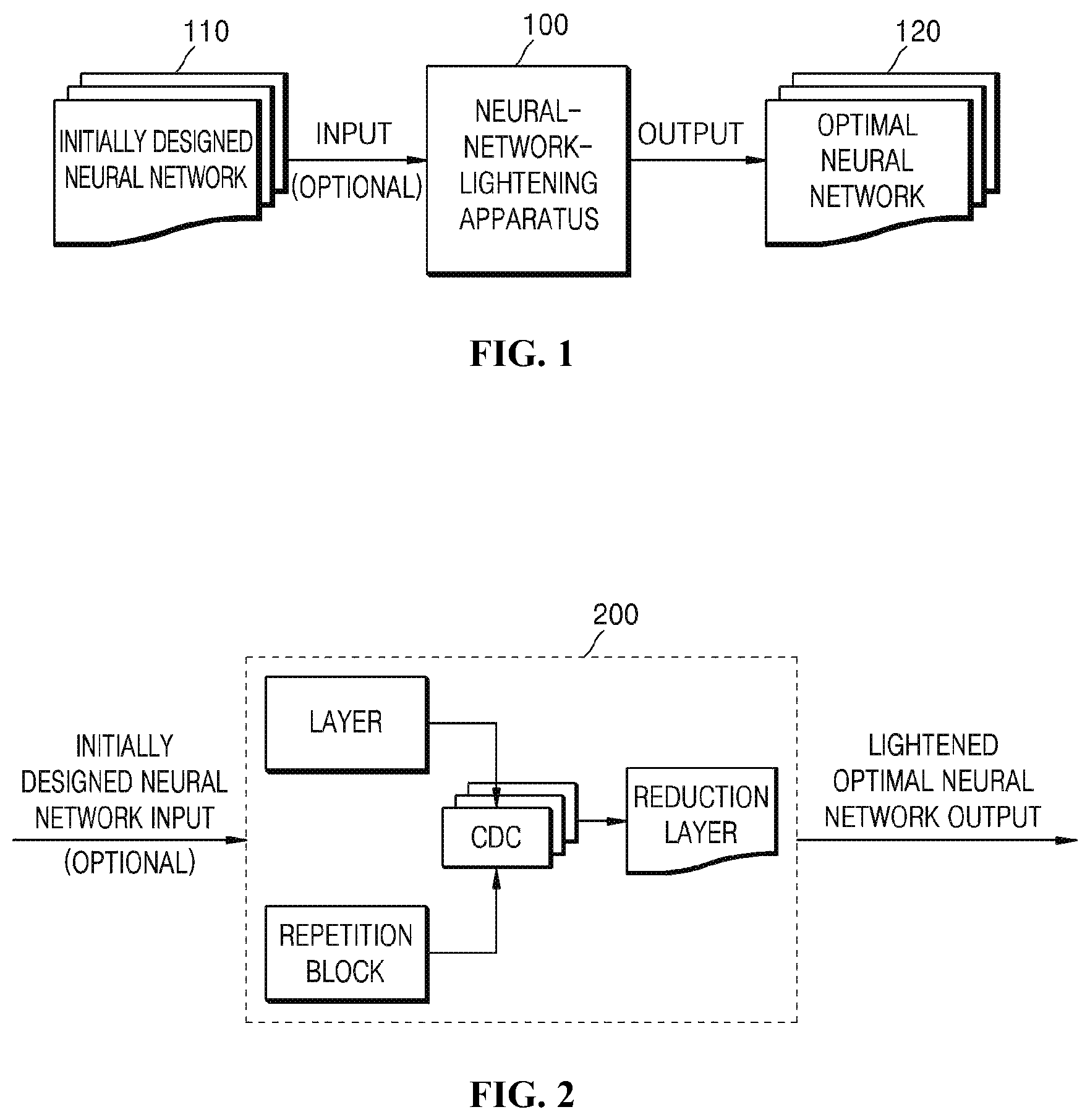 Patent US12099913 — Method for neural-network-lightening using repetition-reduction block and apparatus for the same — Figure 1