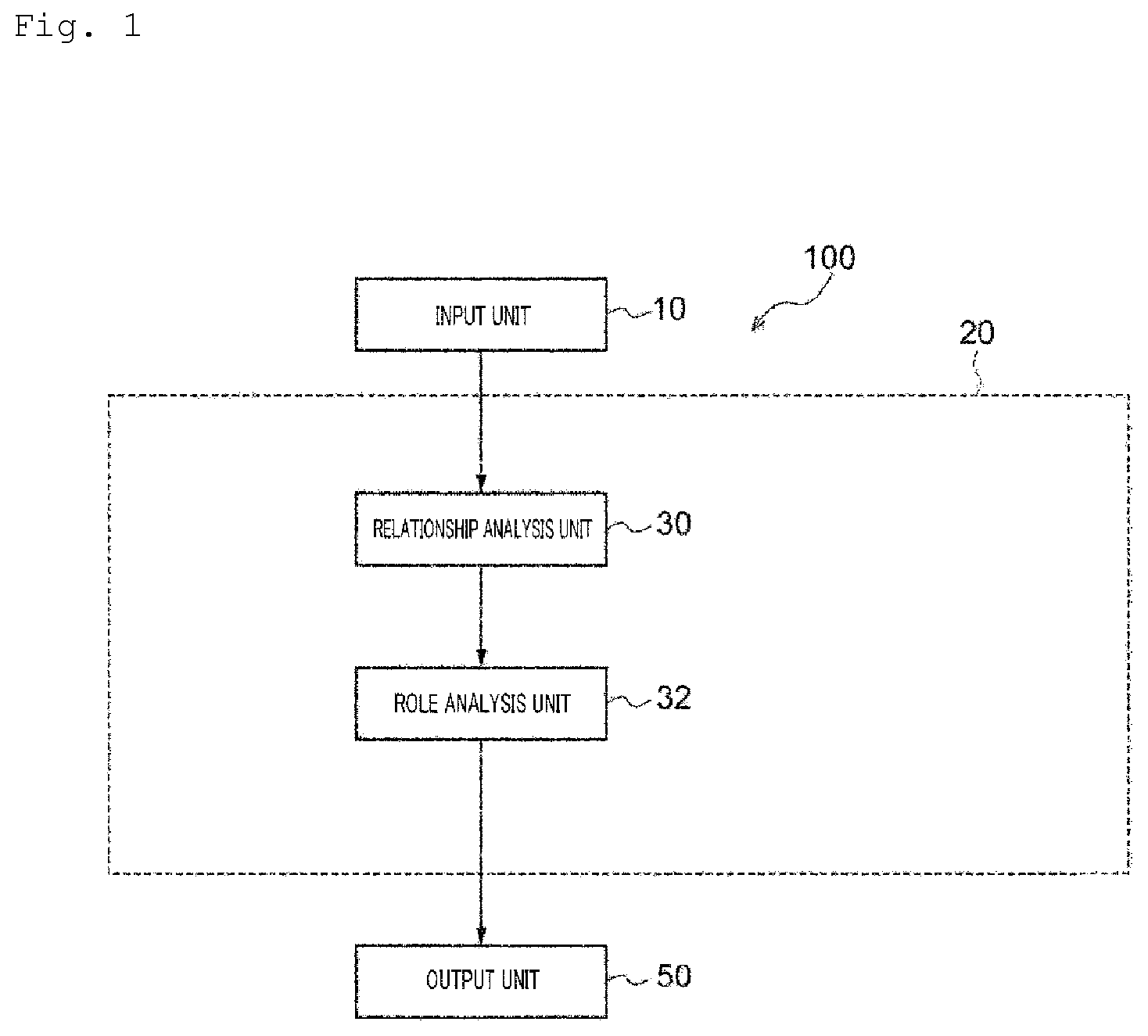 Patent US12099914 — Analysis device, method, and program for analyzing neural network structure — Figure 1