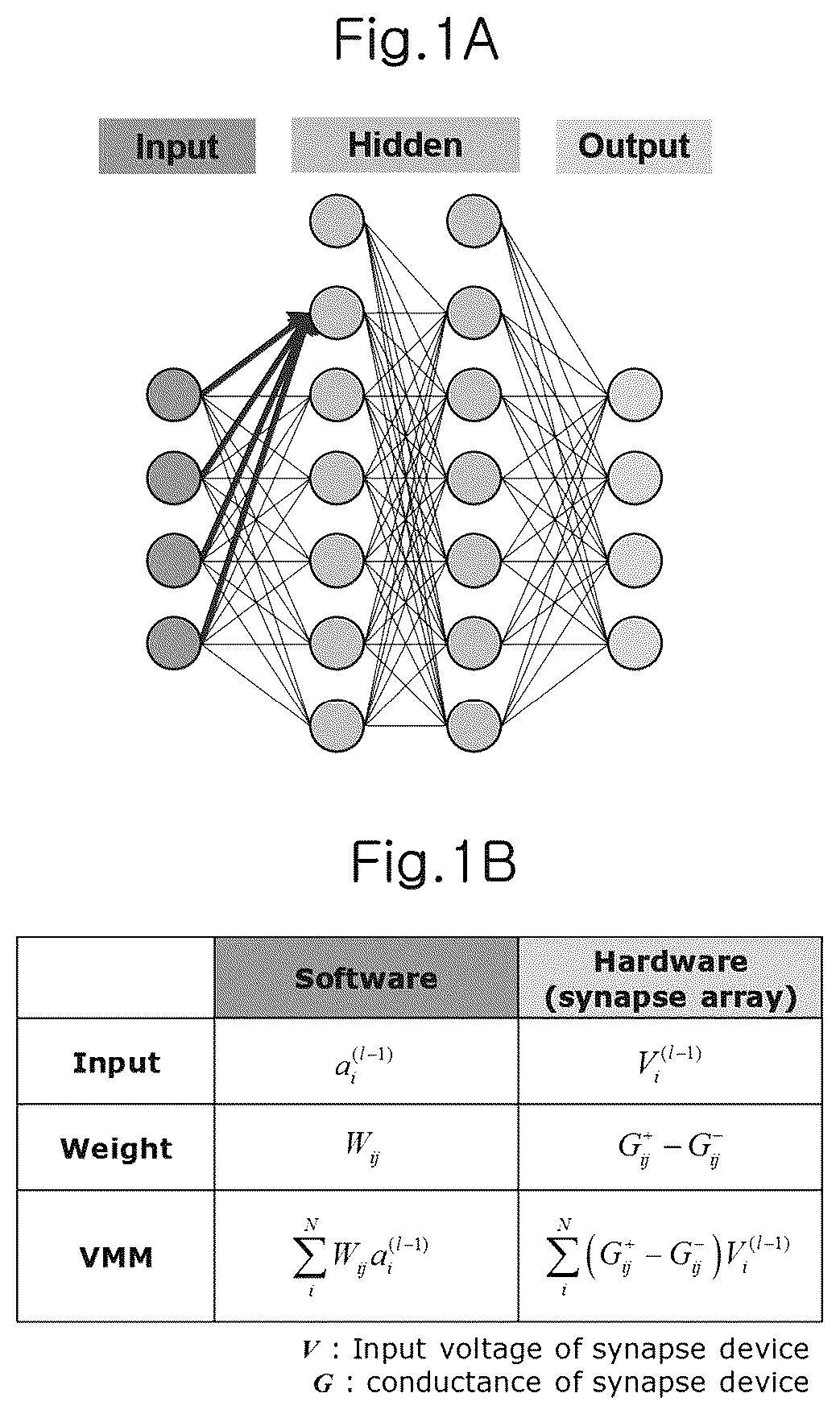 Patent US12099919 — On-chip training neuromorphic architecture — Figure 1