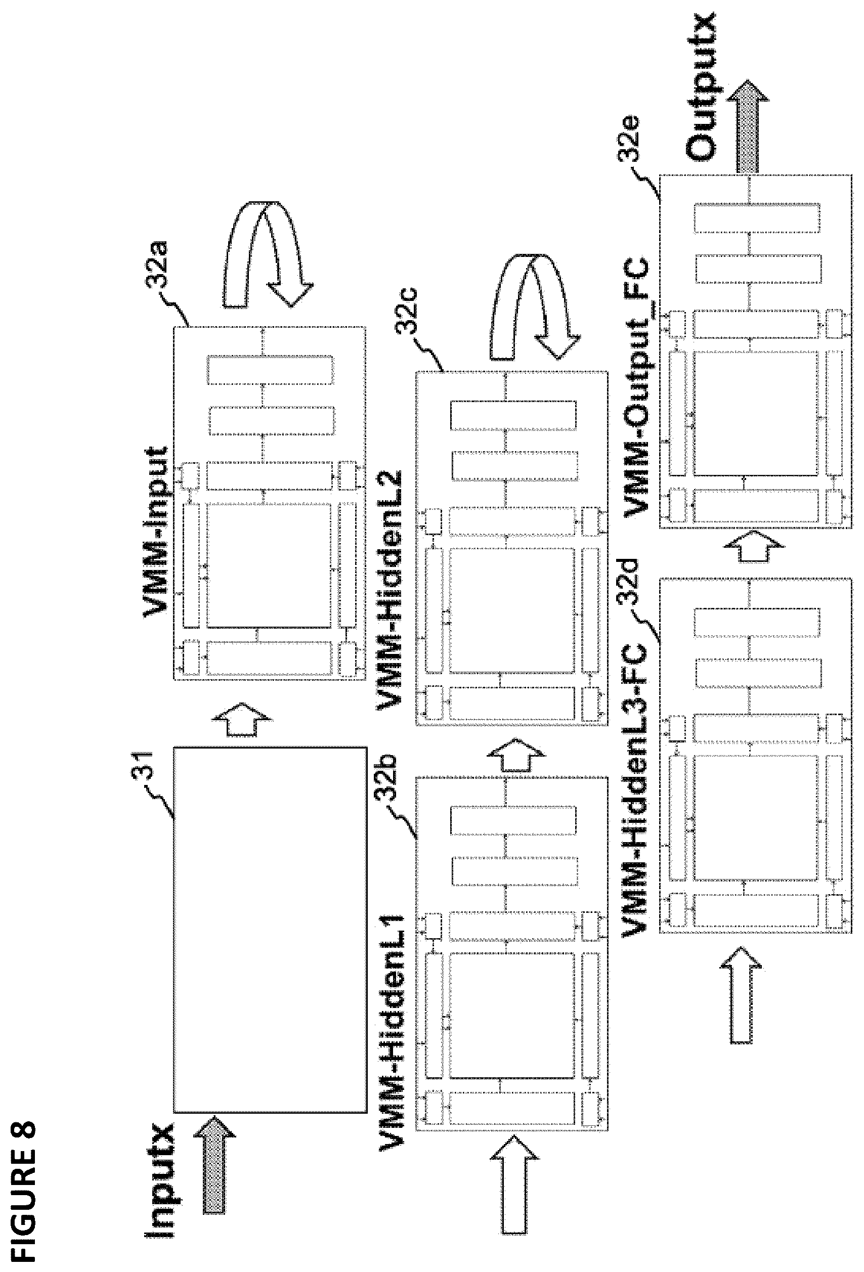 Patent US12099921 Figure 8 – Decoders for analog neural memory in deep learning artificial neural network