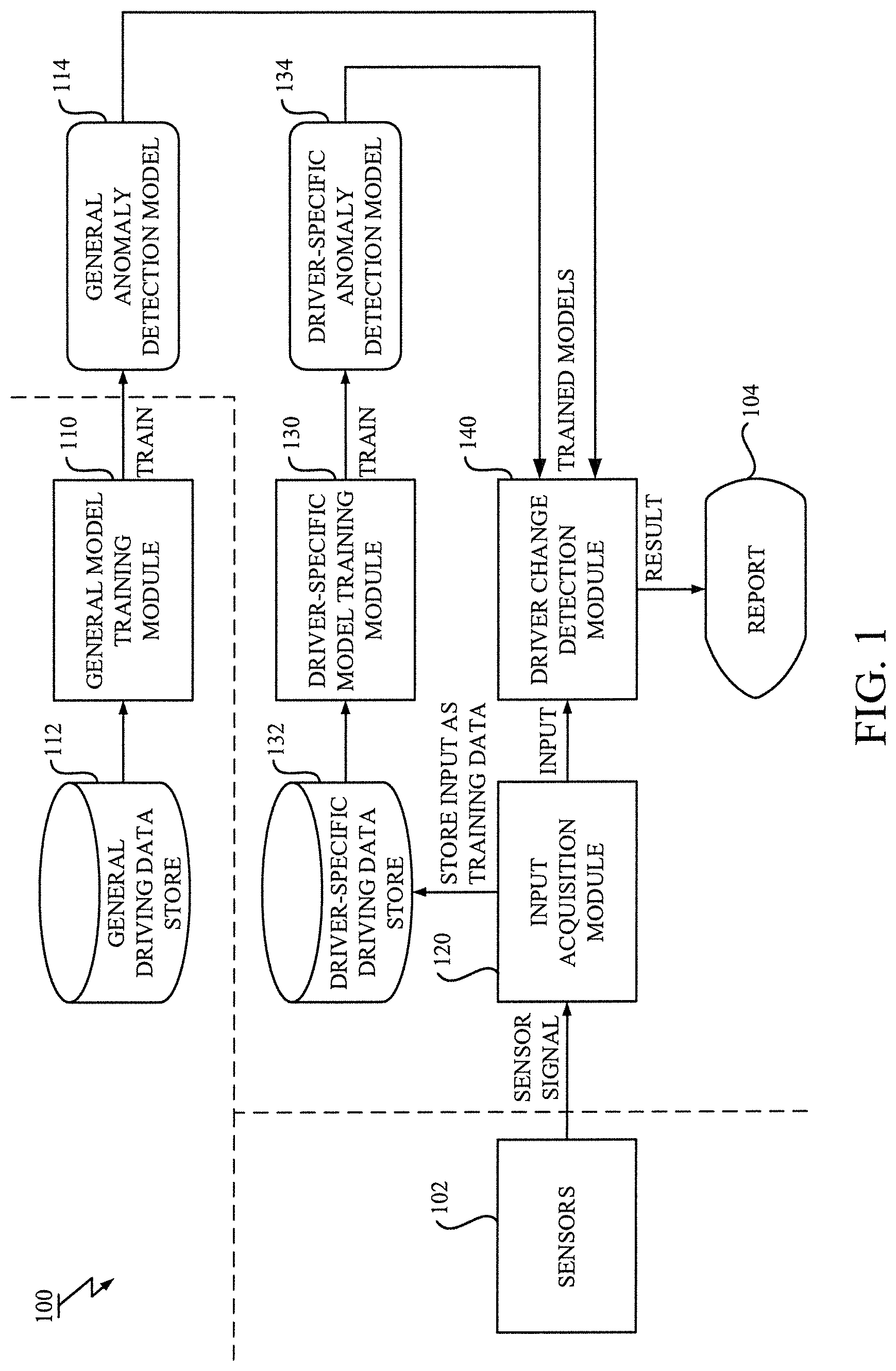 Patent US12099922 — Detection of operation tendency based on anomaly detection — Figure 1