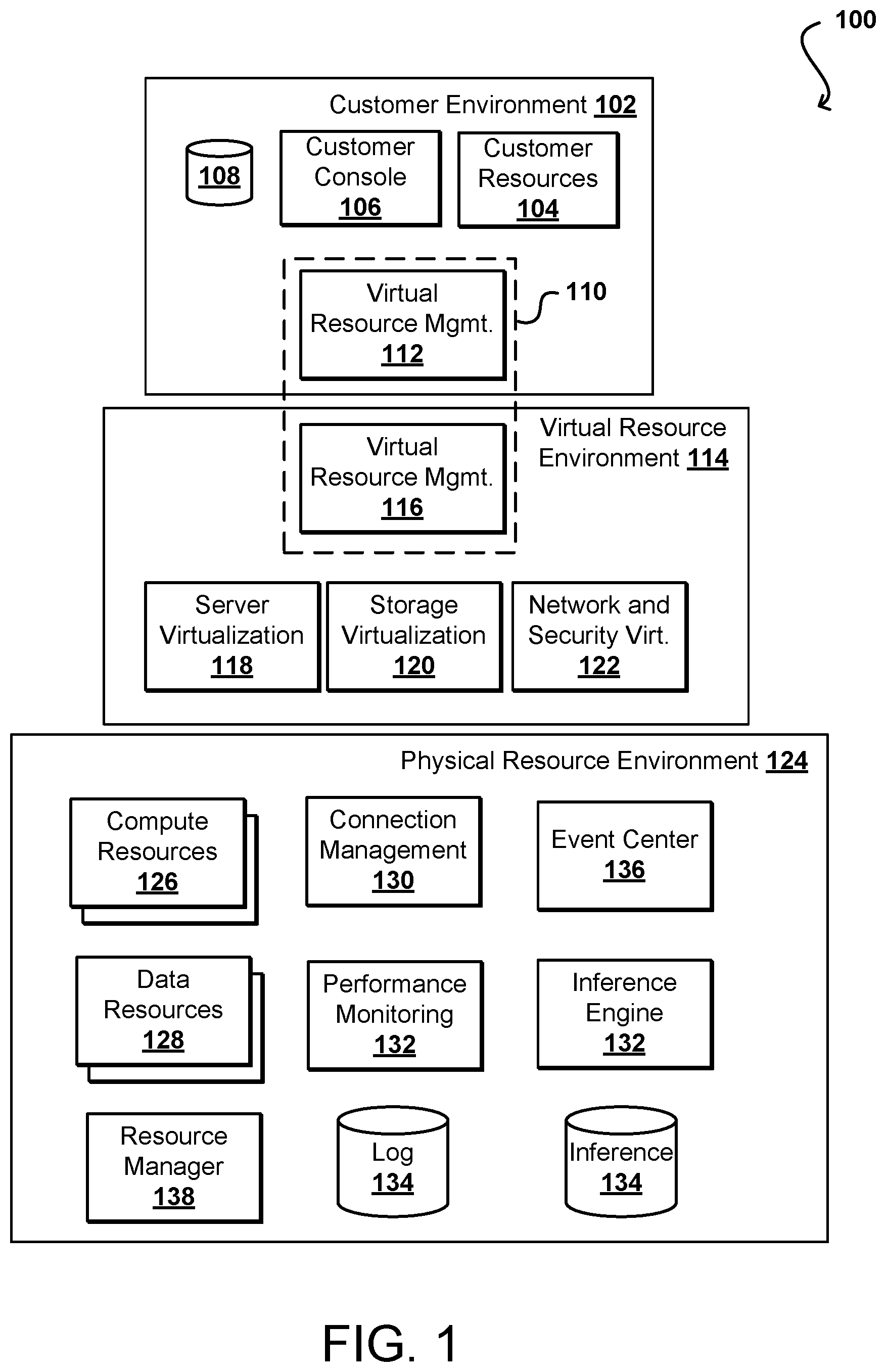 Patent US12099923 — Determining application performance correlations across isolated network environments — Figure 1