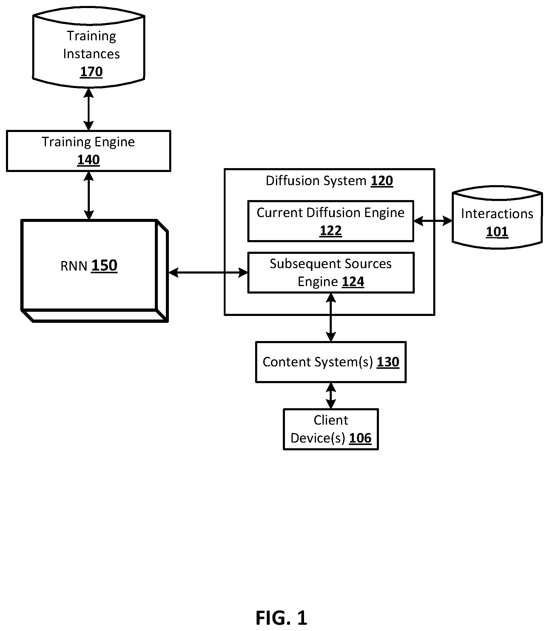 Patent US12099925 — Training and/or utilizing recurrent neural network model to determine subsequent source(s) for electronic resource interaction — Figure 1