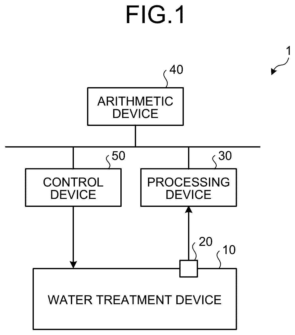 Patent US12099926 — Water treatment plant and method for operating water treatment plant — Figure 1
