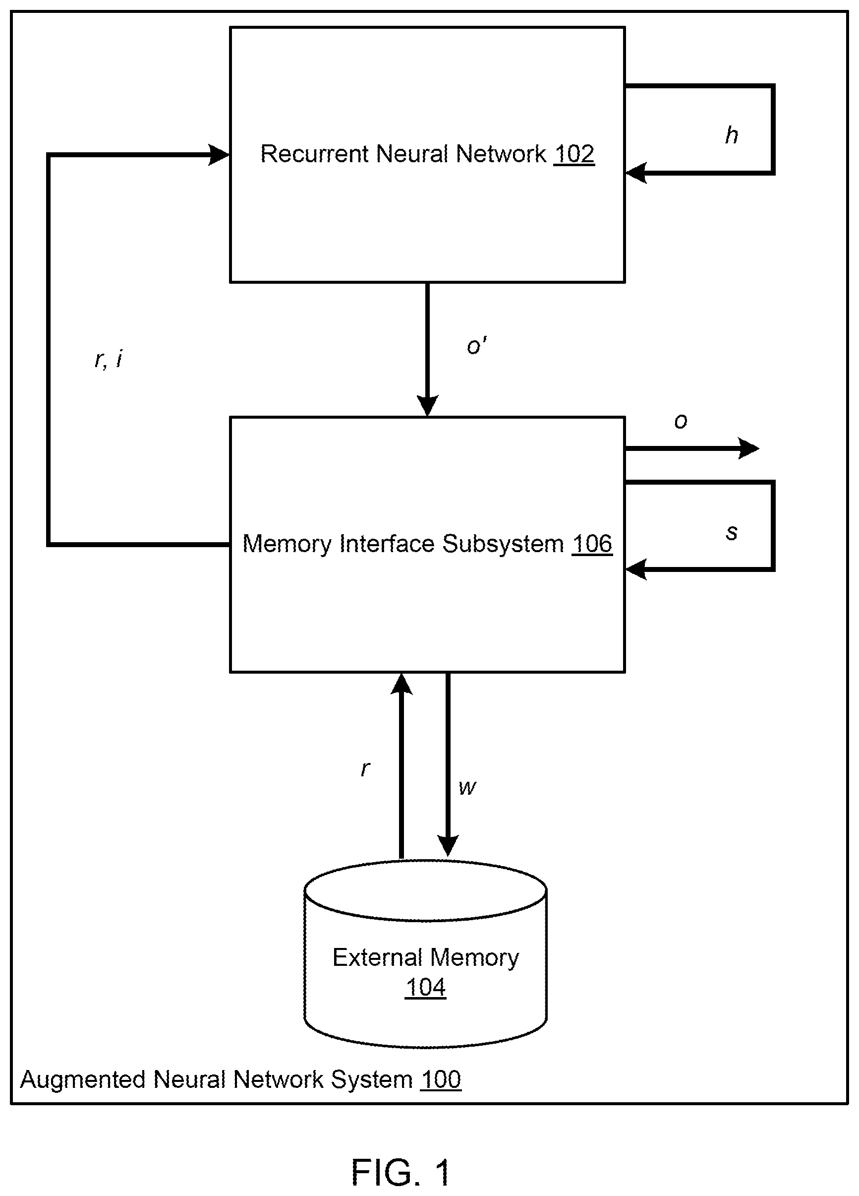 Patent US12099928 — Augmented recurrent neural network with external memory — Figure 1