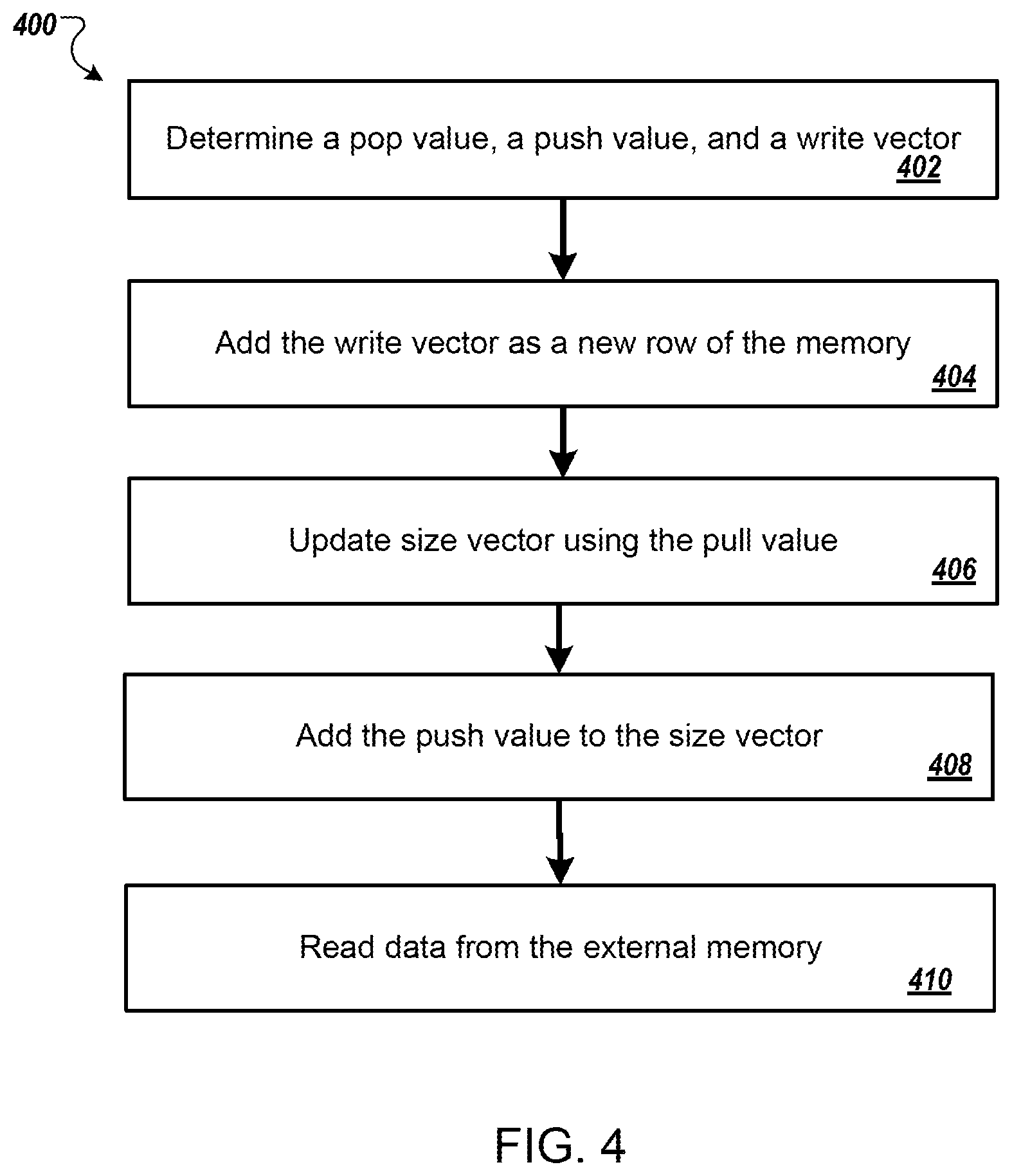 Patent US12099928 Figure 4 – Augmented recurrent neural network with external memory