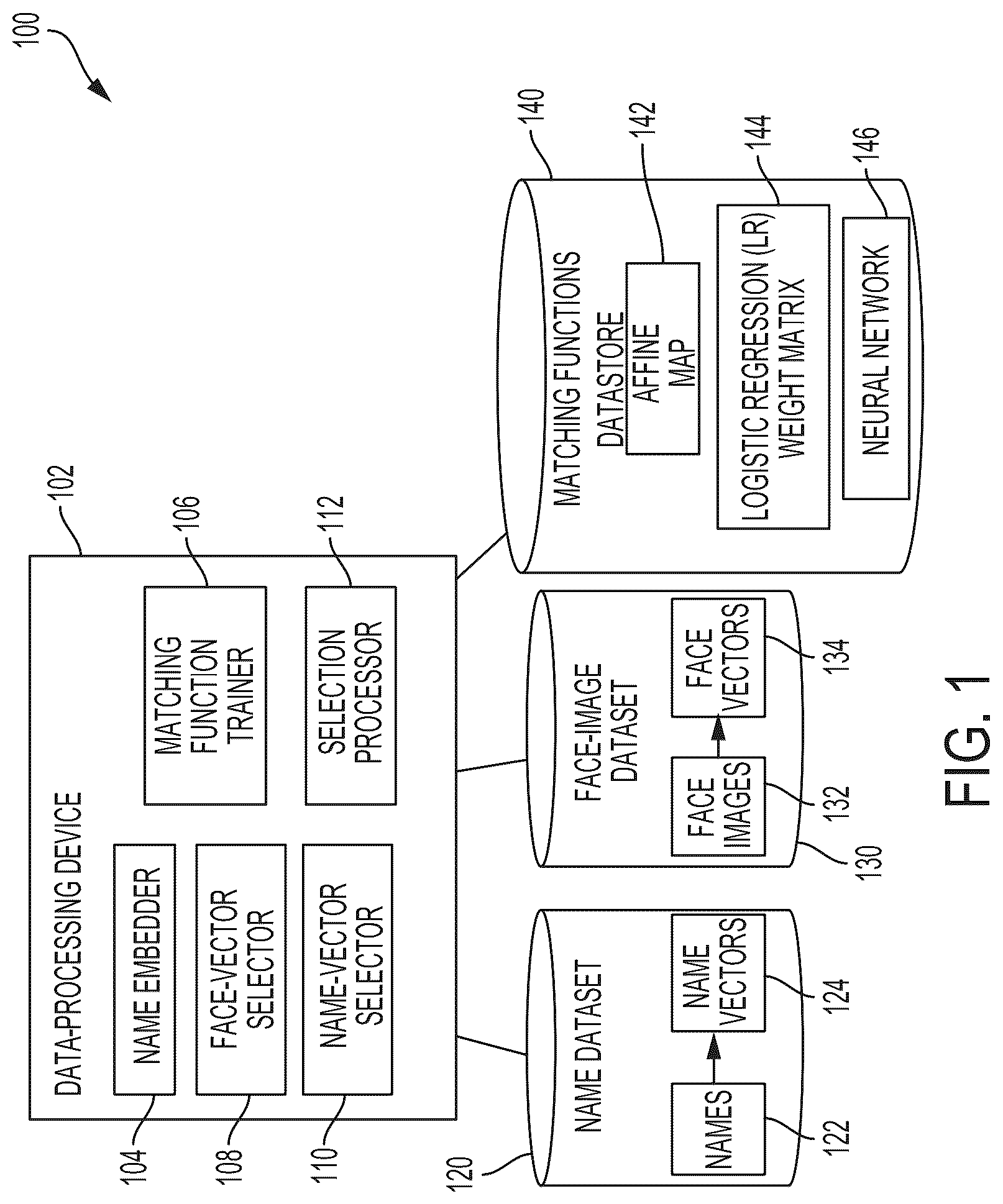 Patent US12099929 — Name and face matching — Figure 1