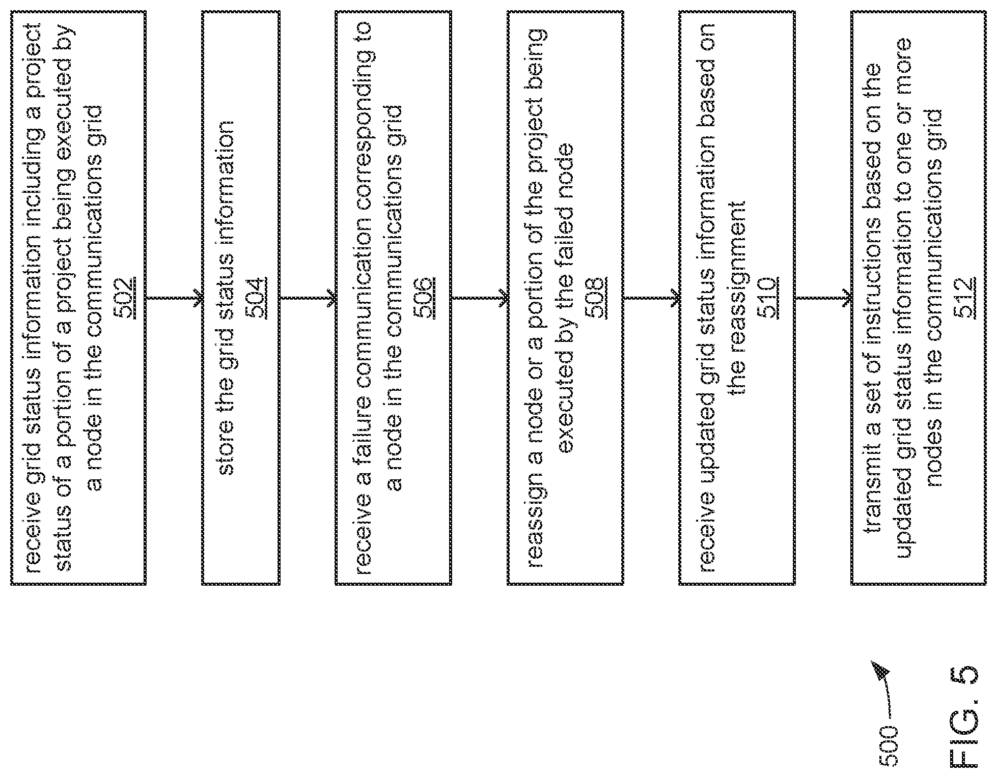 Patent US12099932 Figure 5 – Methods and systems for enhanced sensor assessments for predicting secondary endpoints