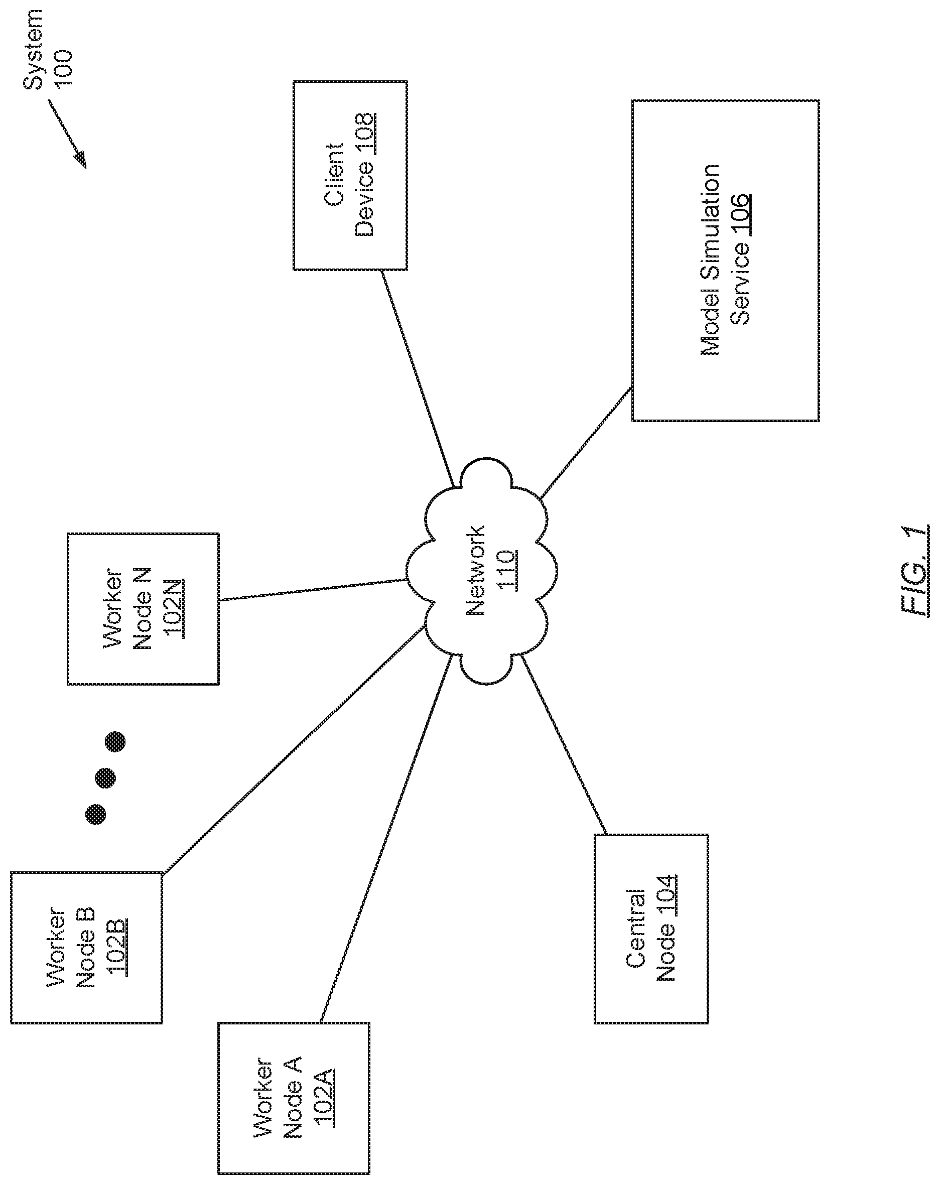 Patent US12099933 — Framework for rapidly prototyping federated learning algorithms — Figure 1