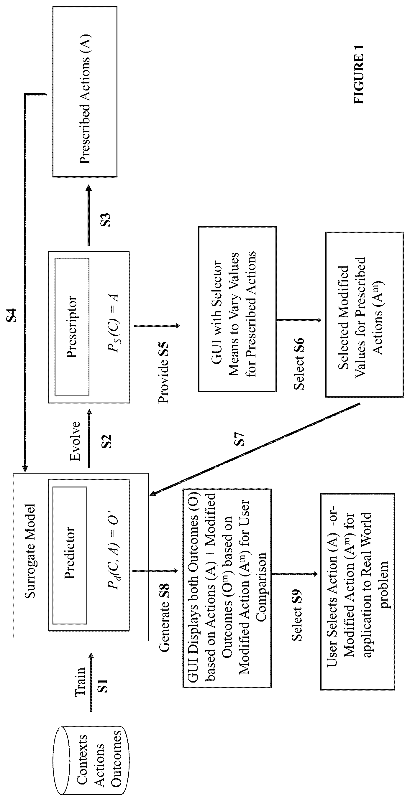 Patent US12099934 — Framework for interactive exploration, evaluation, and improvement of AI-generated solutions — Figure 1