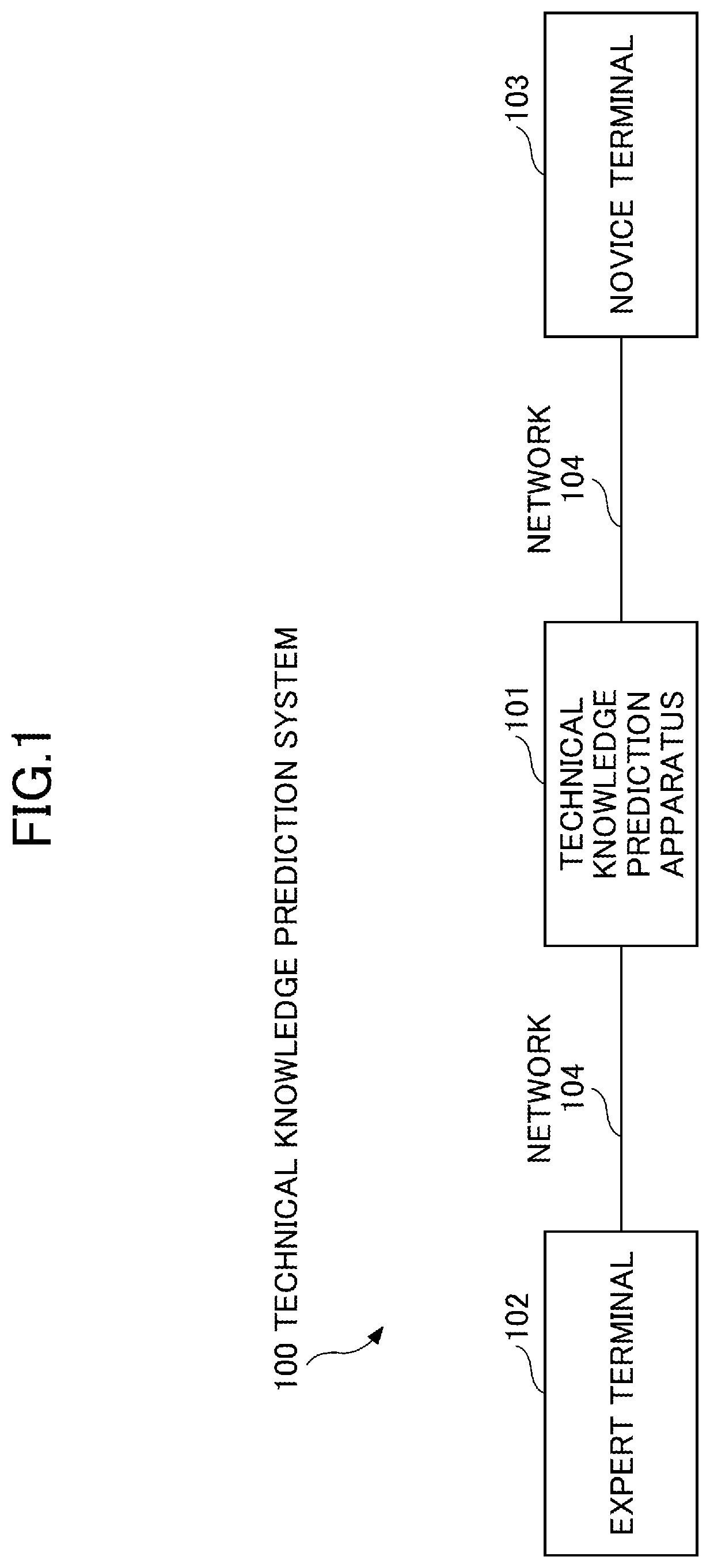 Patent US12099935 Figure 1 – Technical knowledge prediction apparatus, method, and program