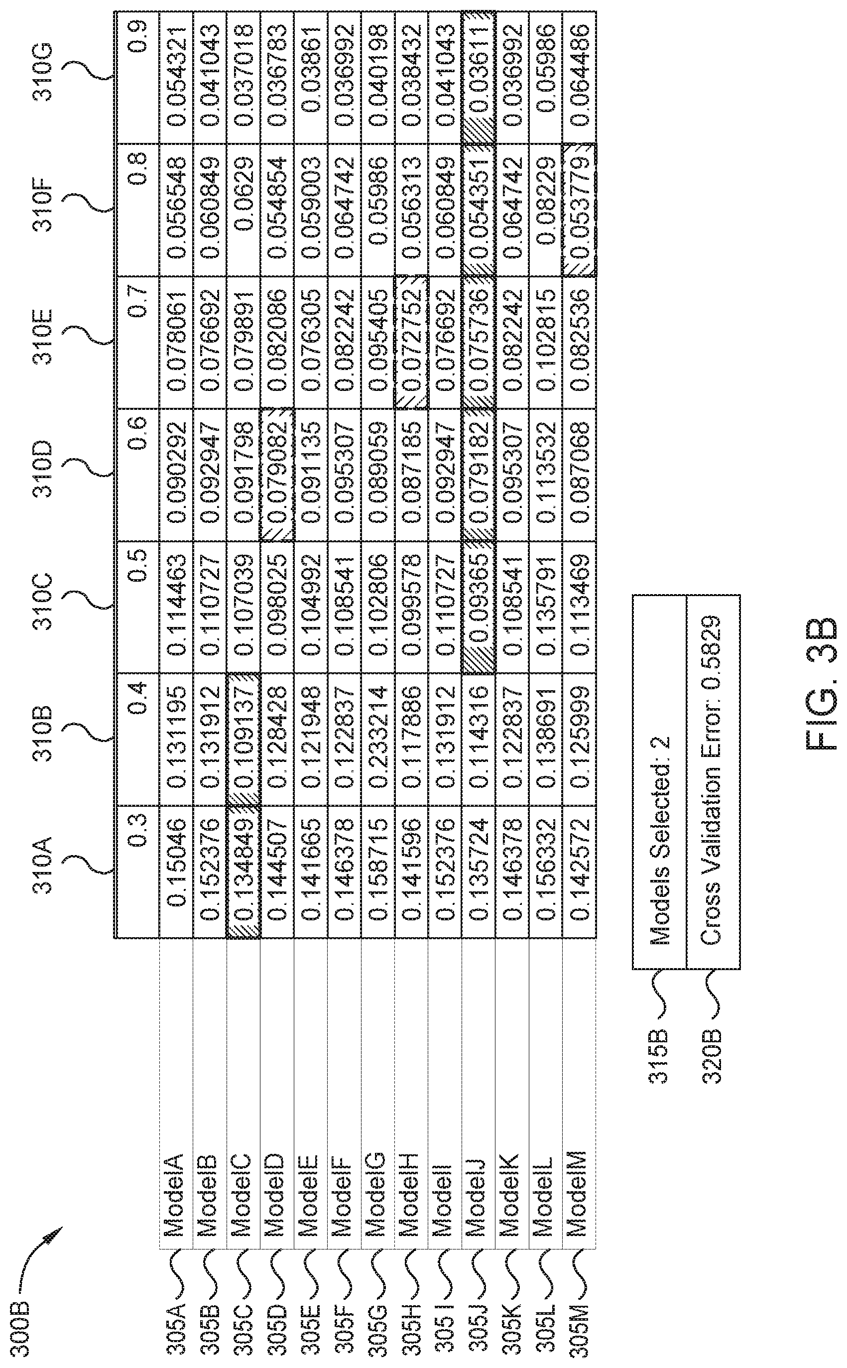 Patent US12099941 Figure 5 – Determining and selecting prediction models over multiple points in time