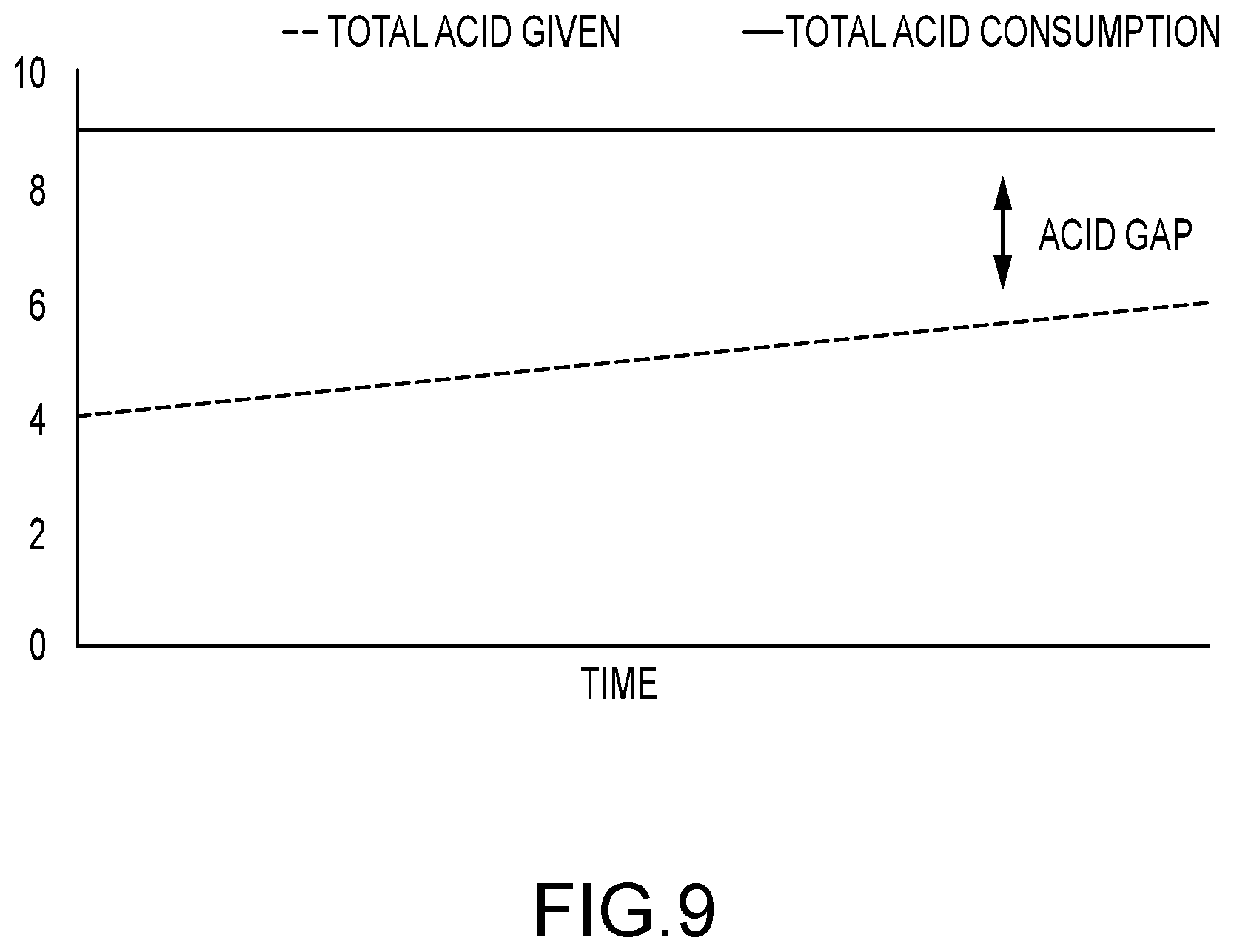 Patent US12099942 Figure 15 – Chemical impacts on a leach stockpile
