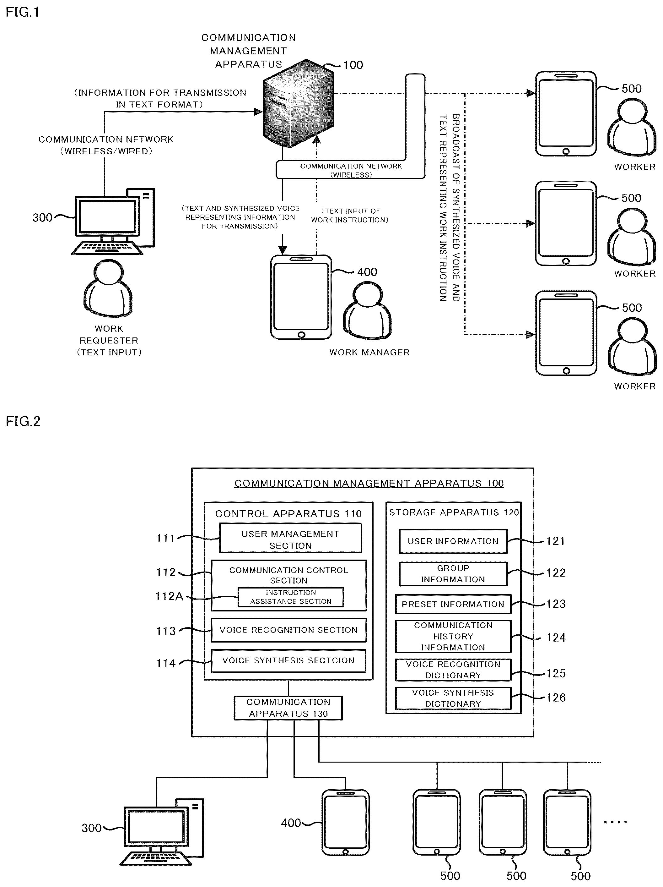 Patent US12099945 — Communication management apparatus — Figure 1