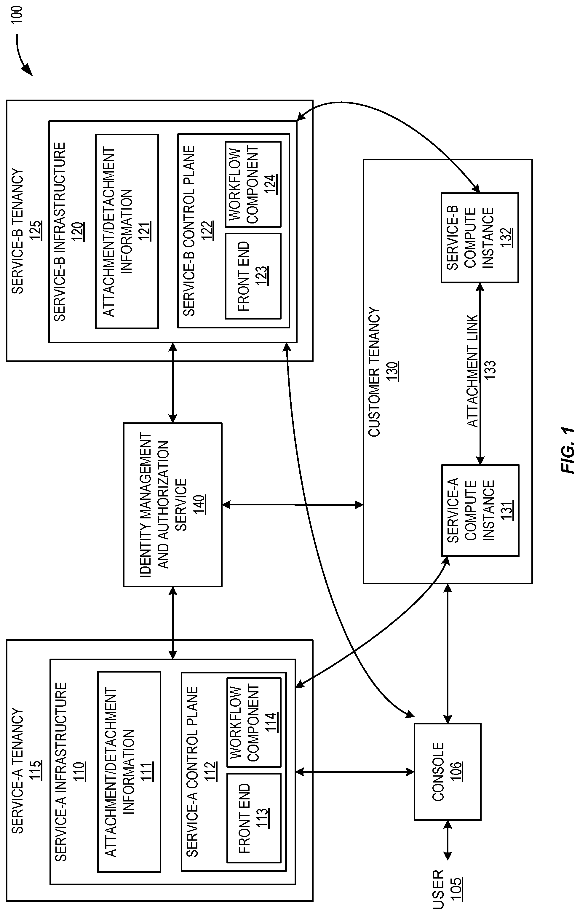 Patent US12099948 — Attachment and detachment of compute instances owned by different tenancies — Figure 1