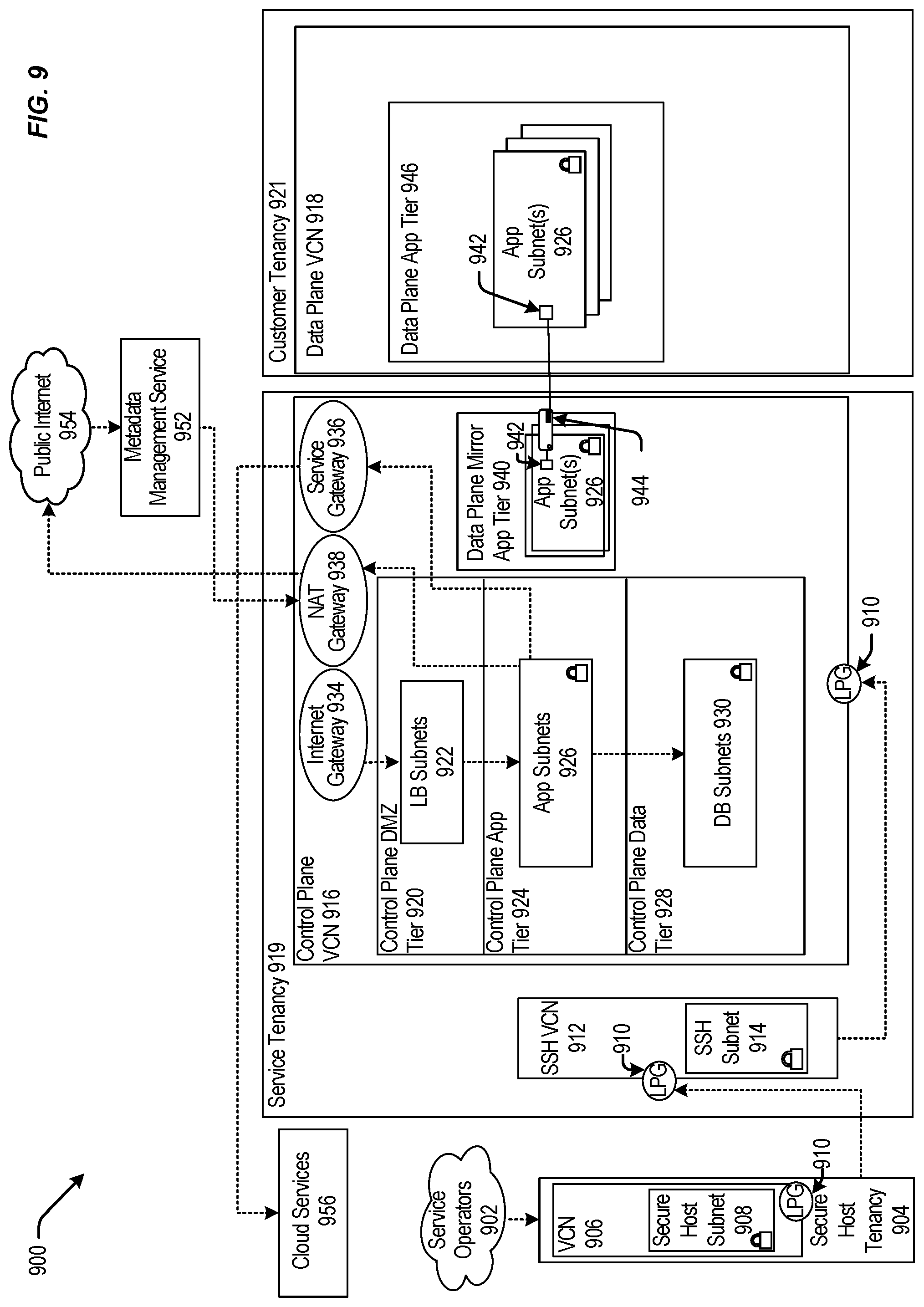 Patent US12099948 Figure 9 – Attachment and detachment of compute instances owned by different tenancies
