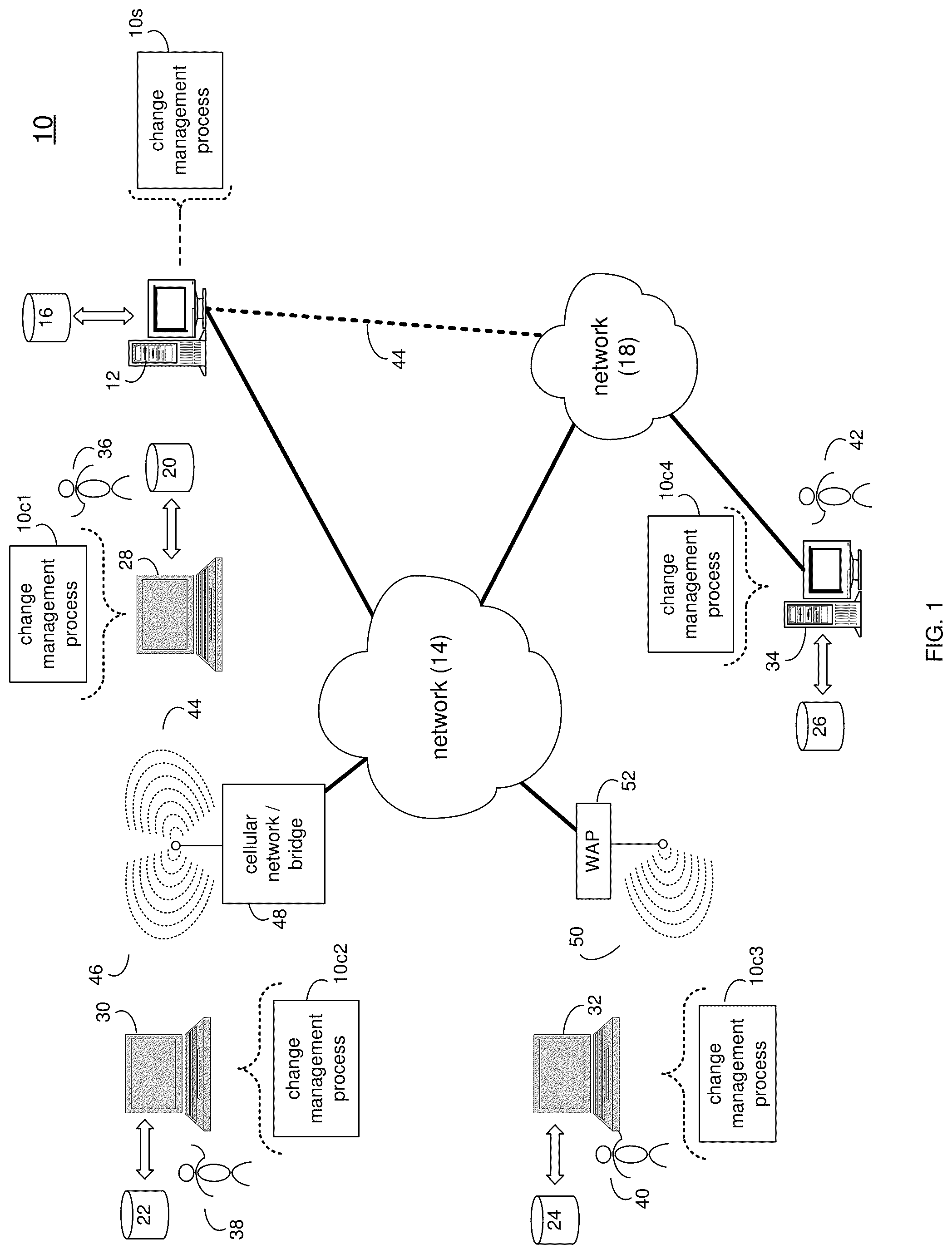 Patent US12099954 Figure 1 – System and method for generating and managing predefined journey scenarios for a business transition event