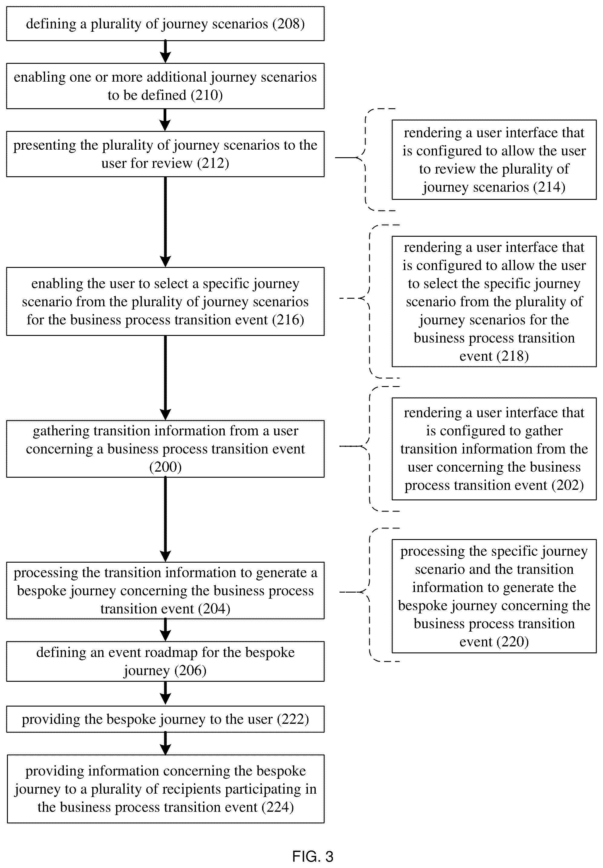 Patent US12099954 Figure 3 – System and method for generating and managing predefined journey scenarios for a business transition event