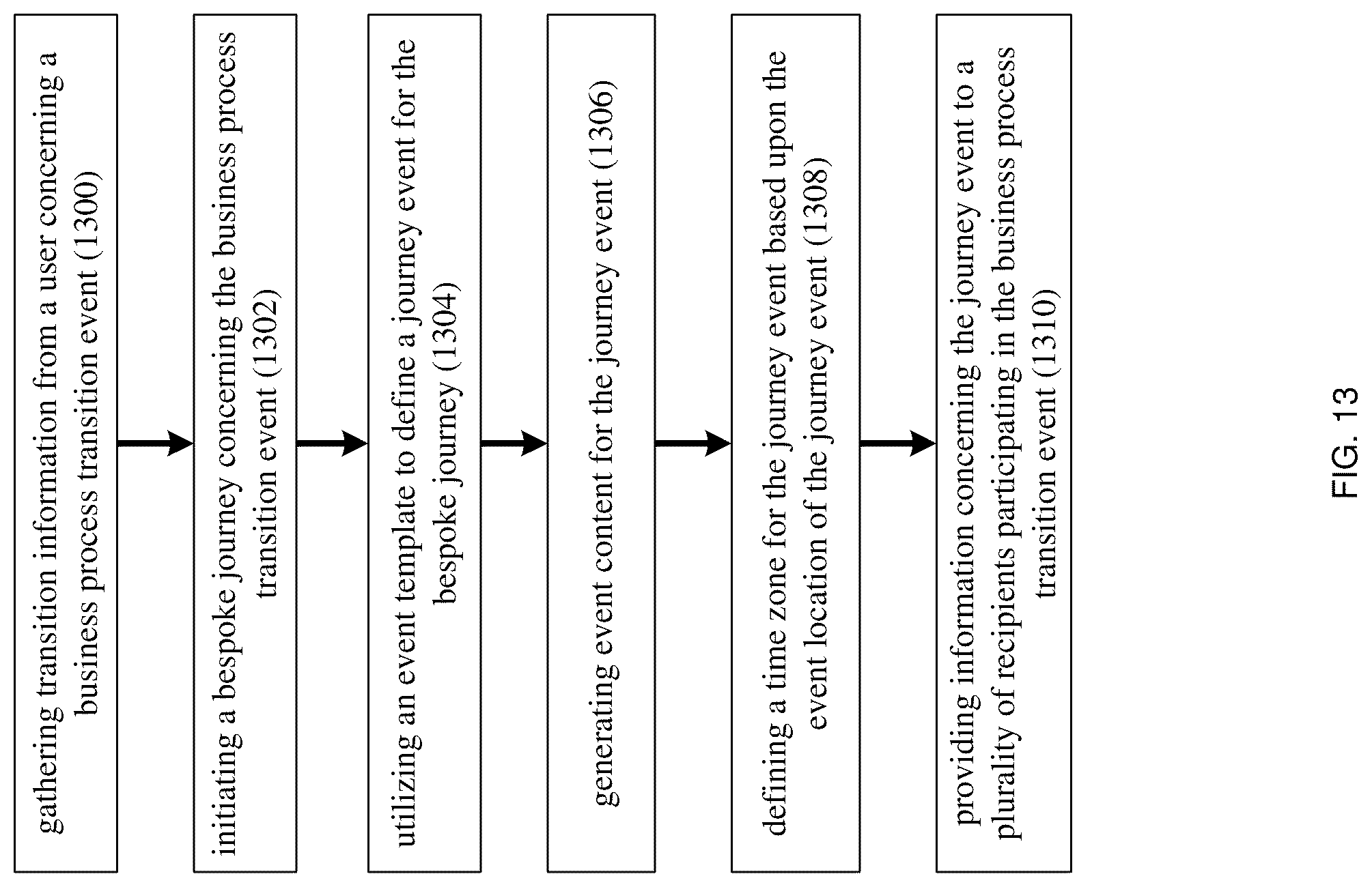 Patent US12099954 Figure 13 – System and method for generating and managing predefined journey scenarios for a business transition event