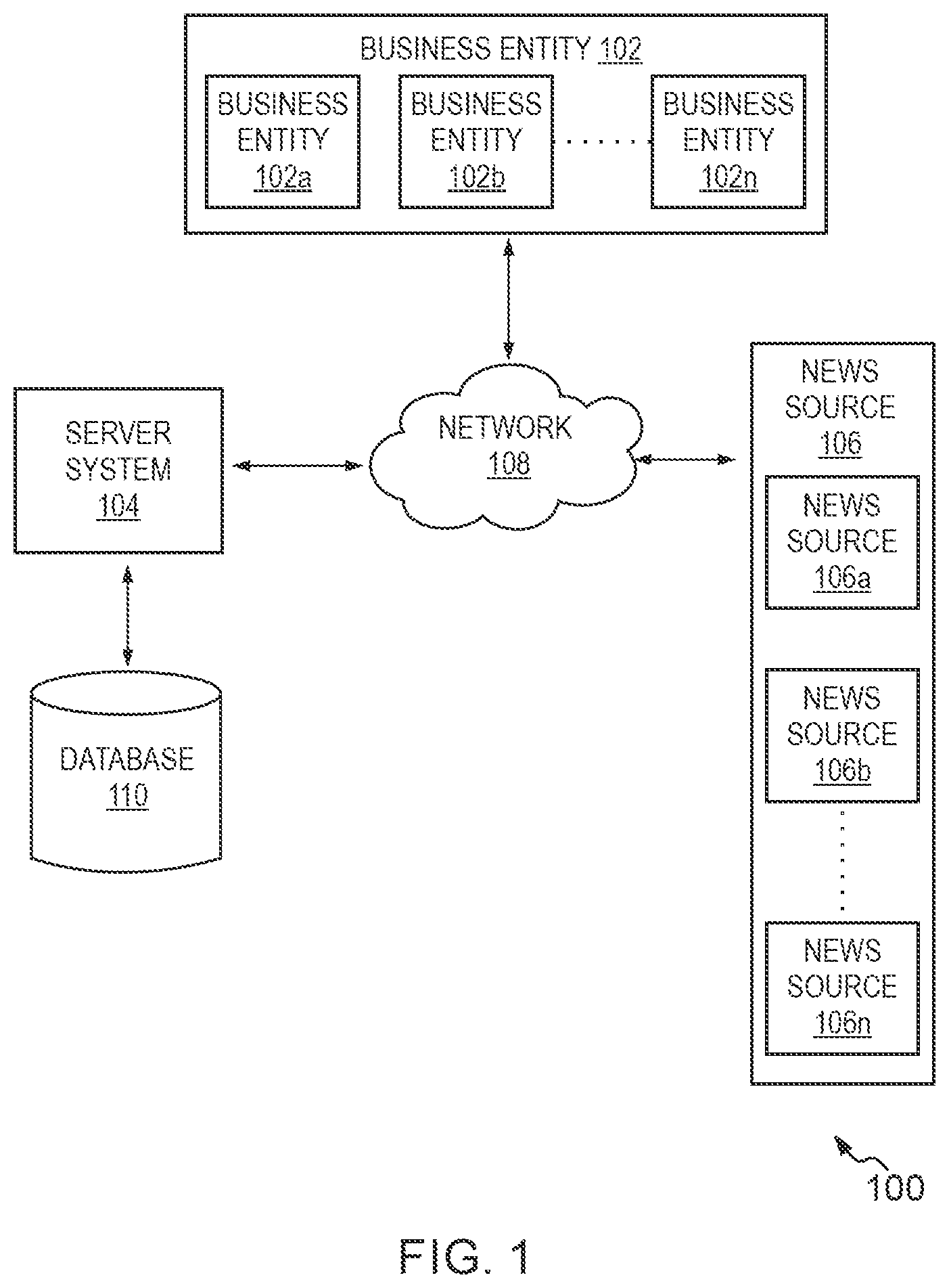 Patent US12099955 Figure 1 – Machine learning models based methods and systems for determining prospective acquisitions between business entities