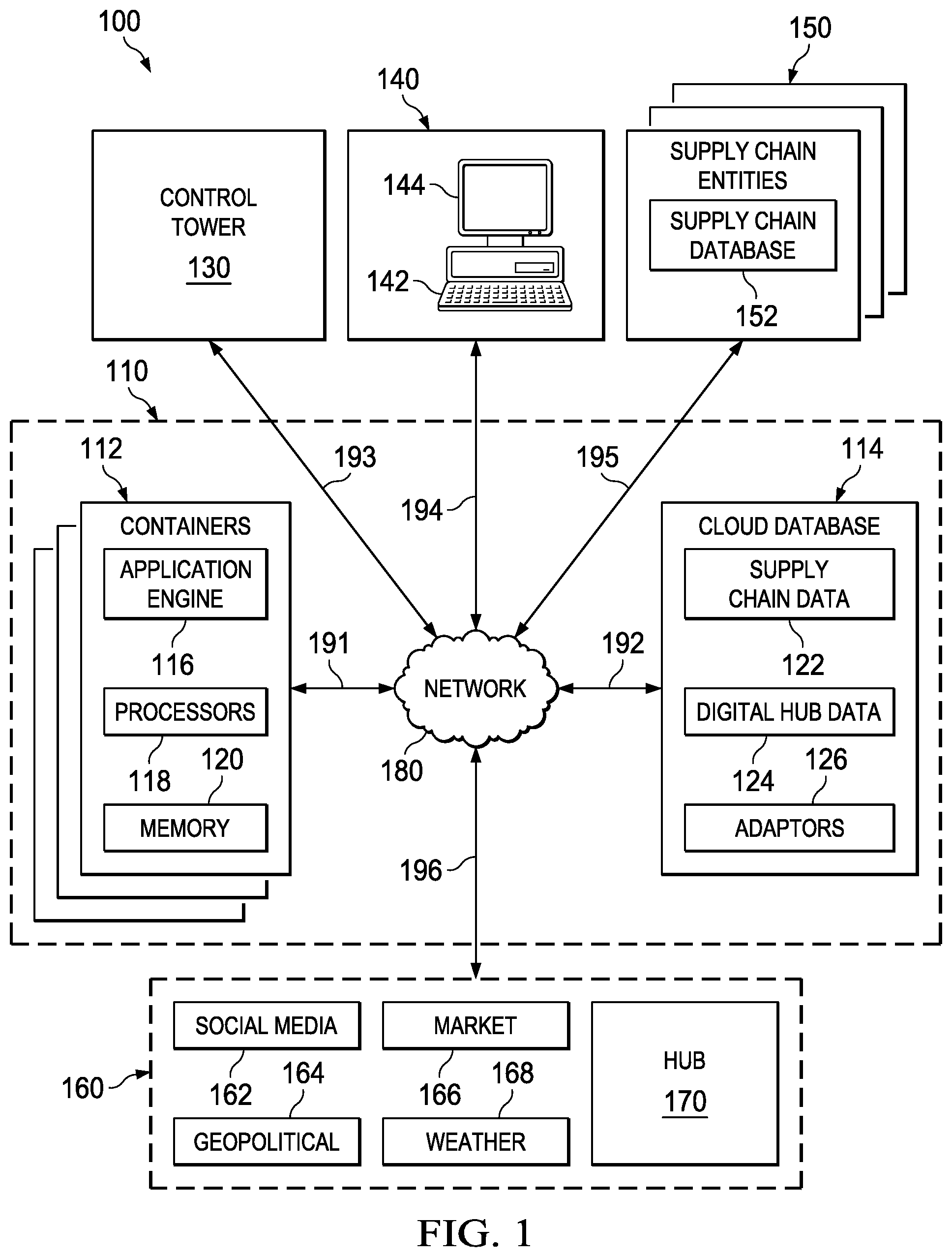 Patent US12099957 — System and method of providing a supply chain digital hub — Figure 1