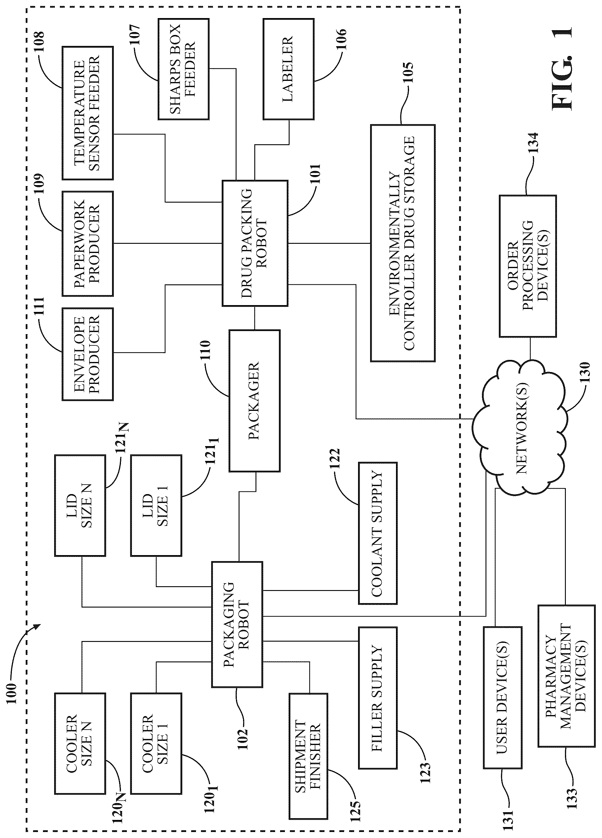 Patent US12099960 Figure 1 – Methods and systems for filling climate controlled medications
