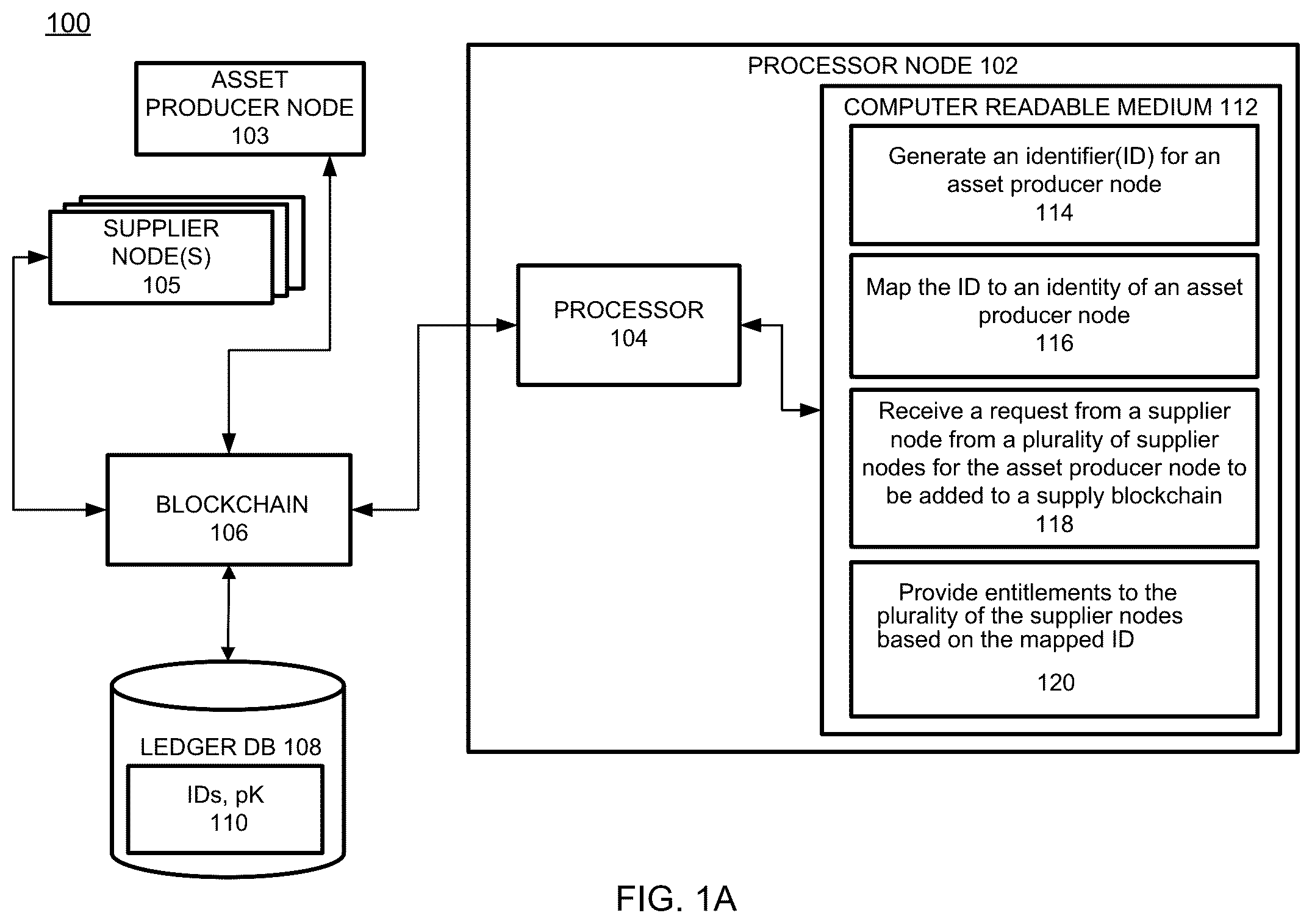Patent US12099963 — Anonymization of partners — Figure 1