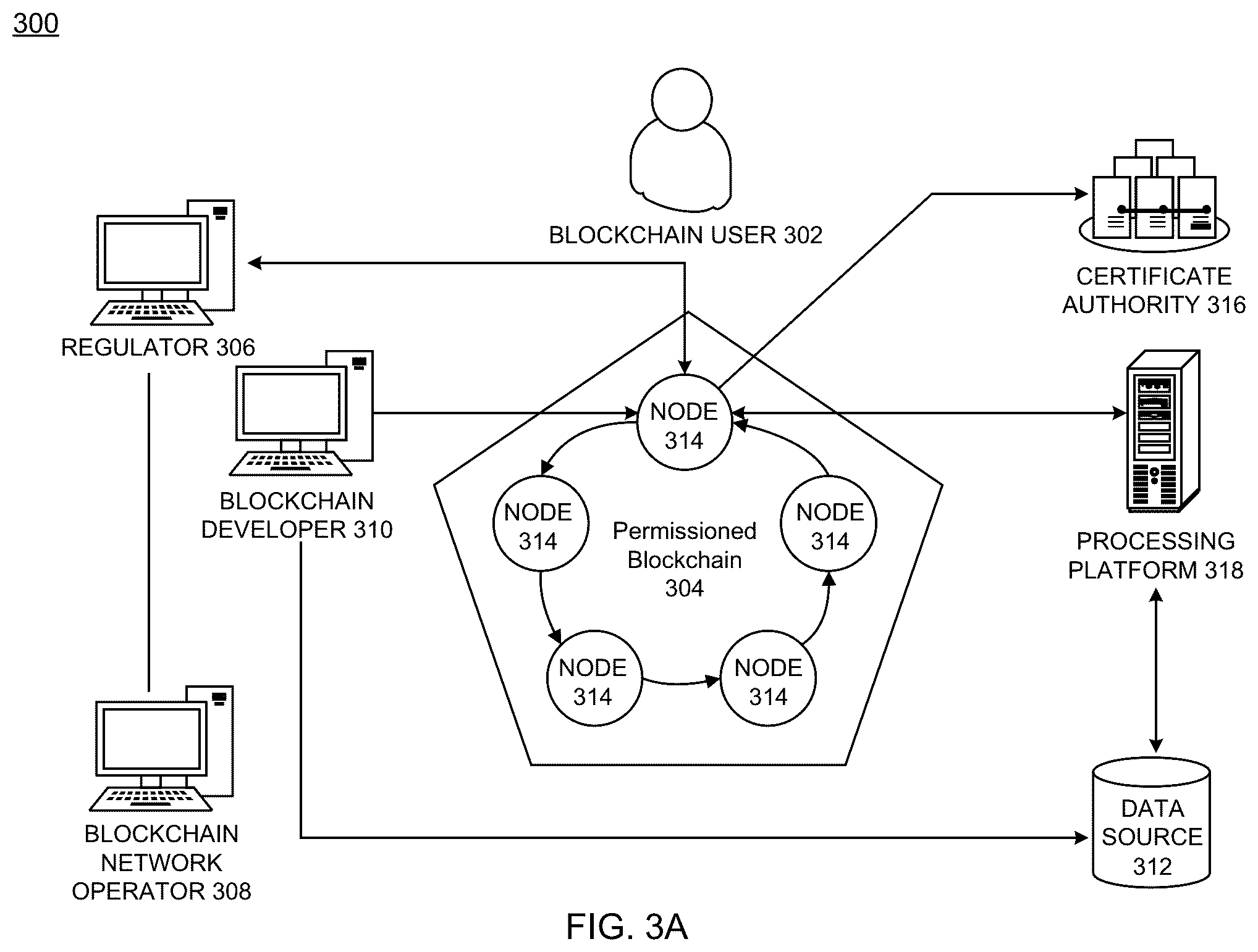 Patent US12099963 Figure 5 – Anonymization of partners