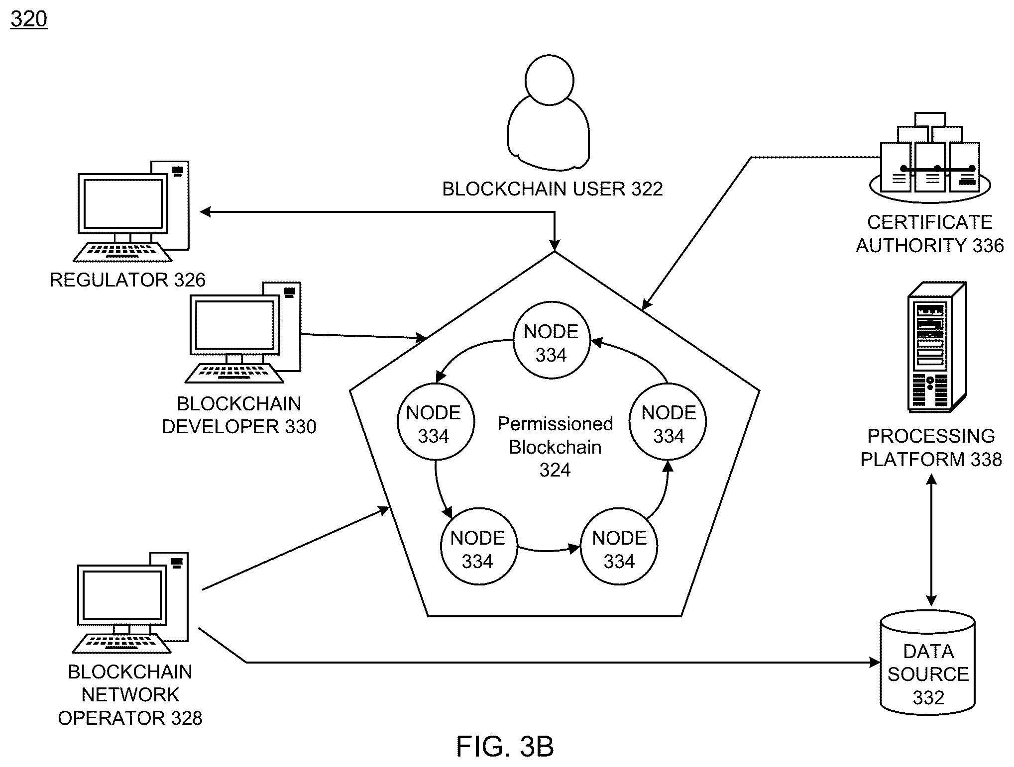 Patent US12099963 Figure 6 – Anonymization of partners