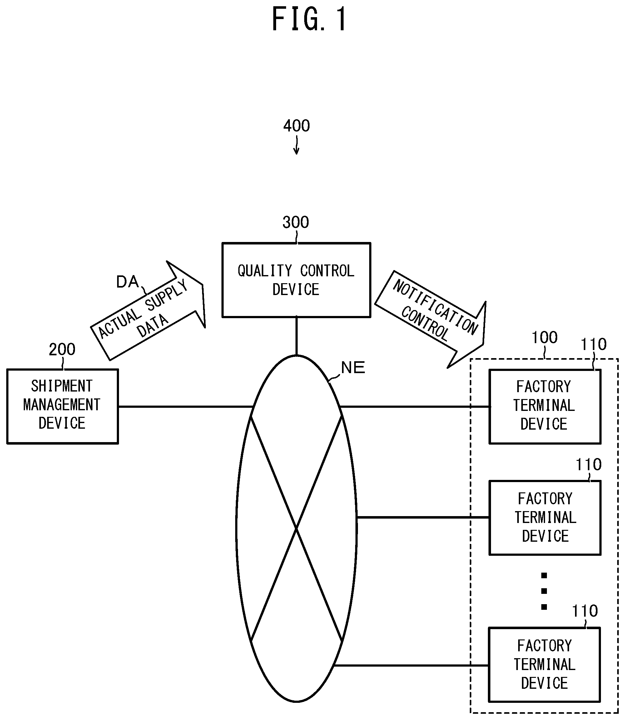 Patent US12099964 Figure 1 – Quality control device, quality control system, quality control method, and quality control program