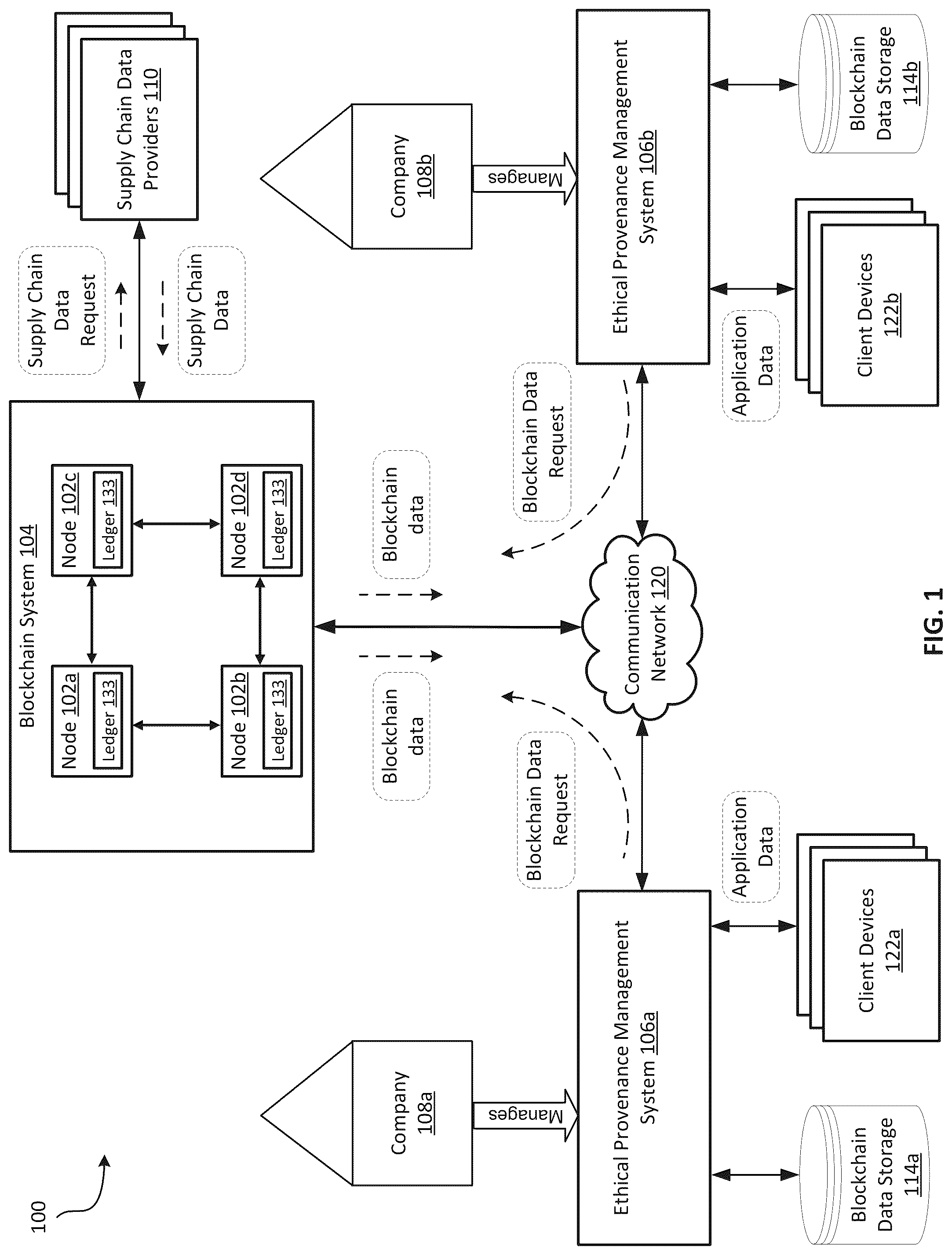 Patent US12099965 — Tracking qualitative parameters using a blockchain provenance system — Figure 1