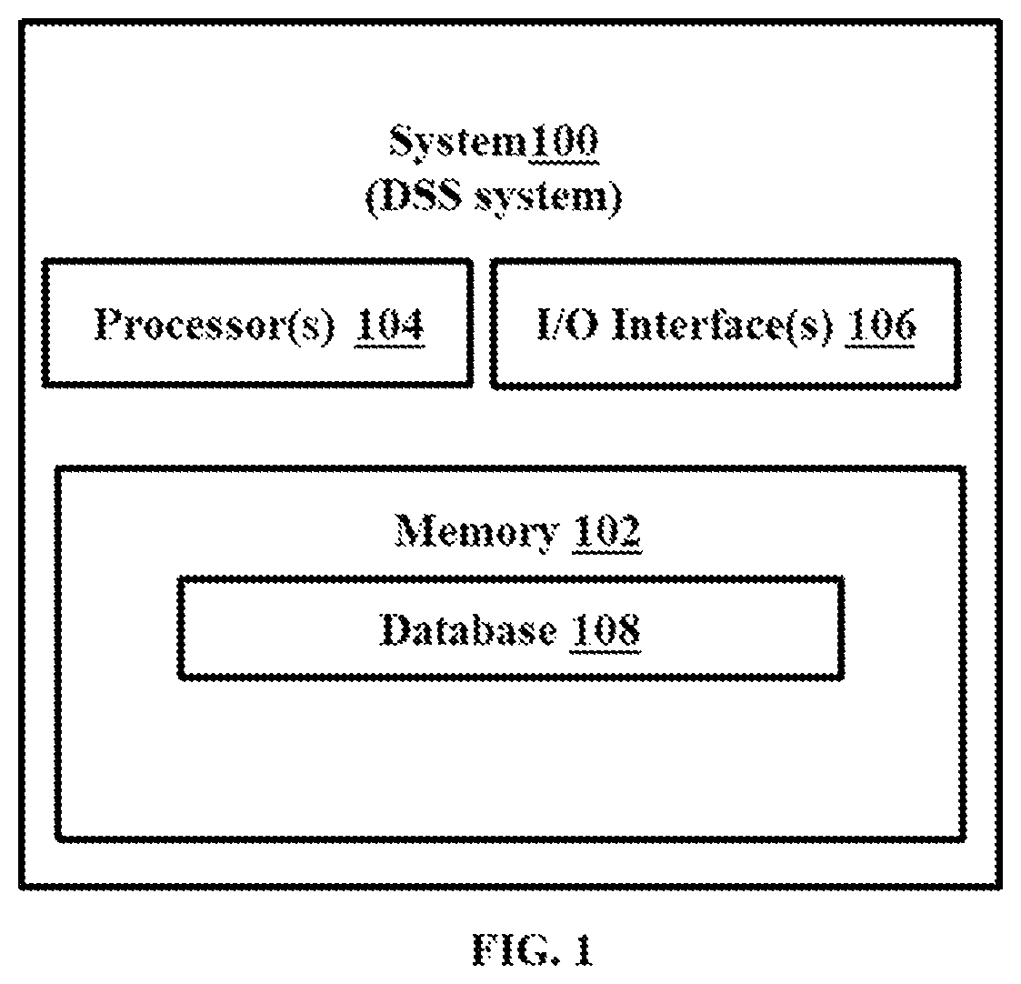 Patent US12099967 — Method and system for detection of hidden patterns for apparel strategies — Figure 1