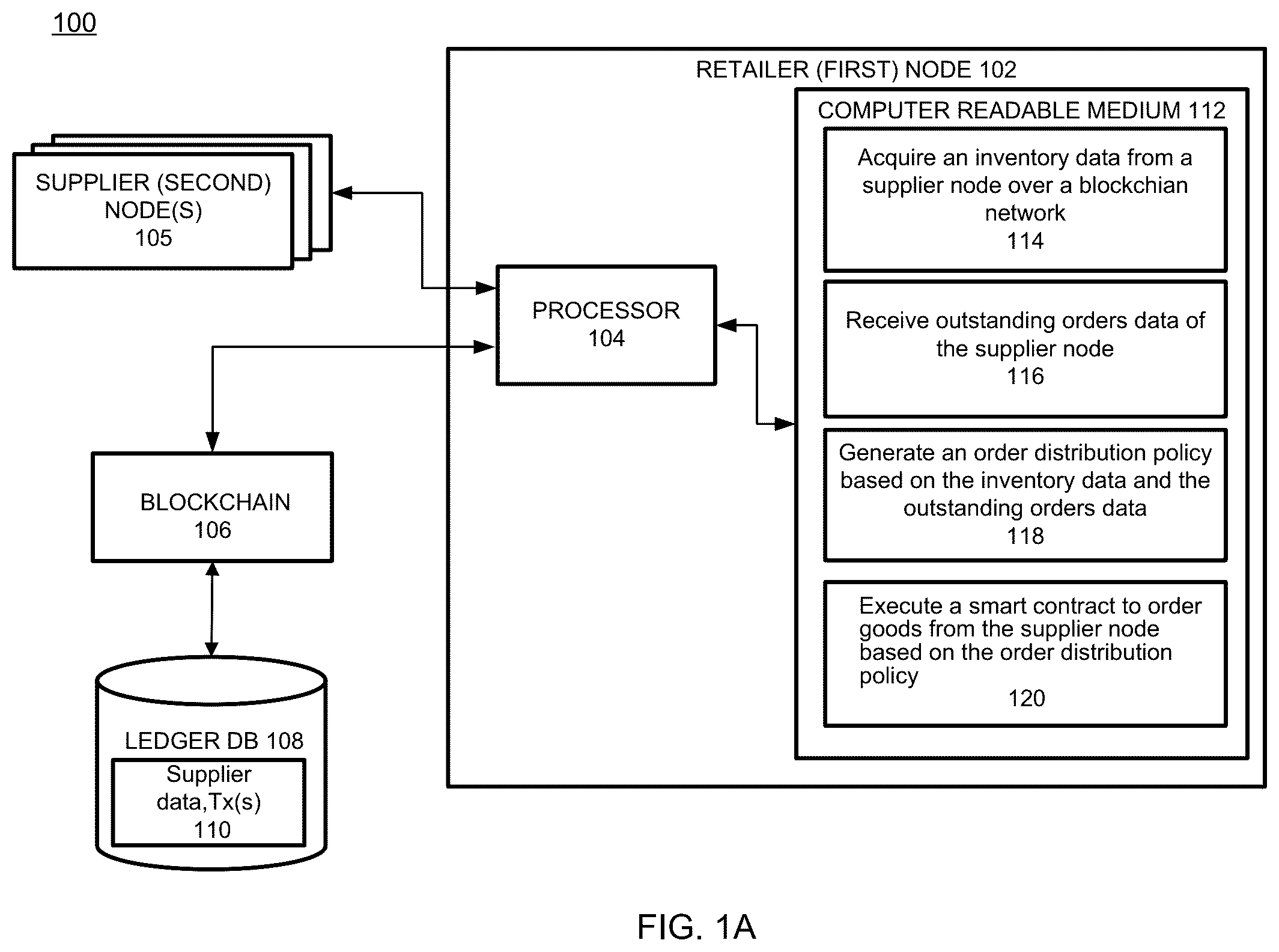 Patent US12099969 — Upstream visibility in supply-chain — Figure 1