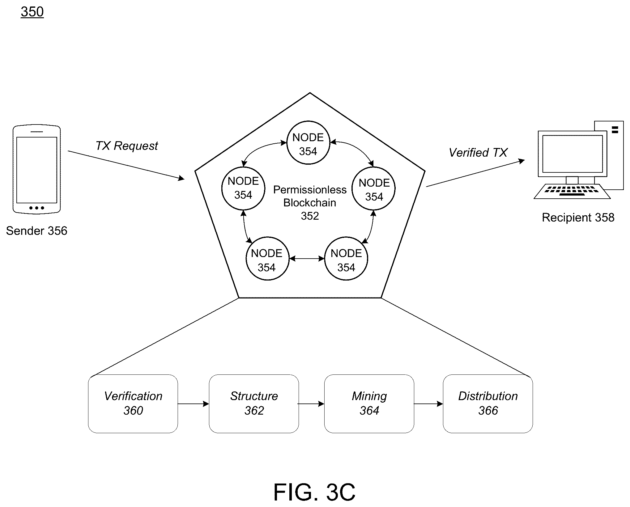 Patent US12099969 Figure 7 – Upstream visibility in supply-chain