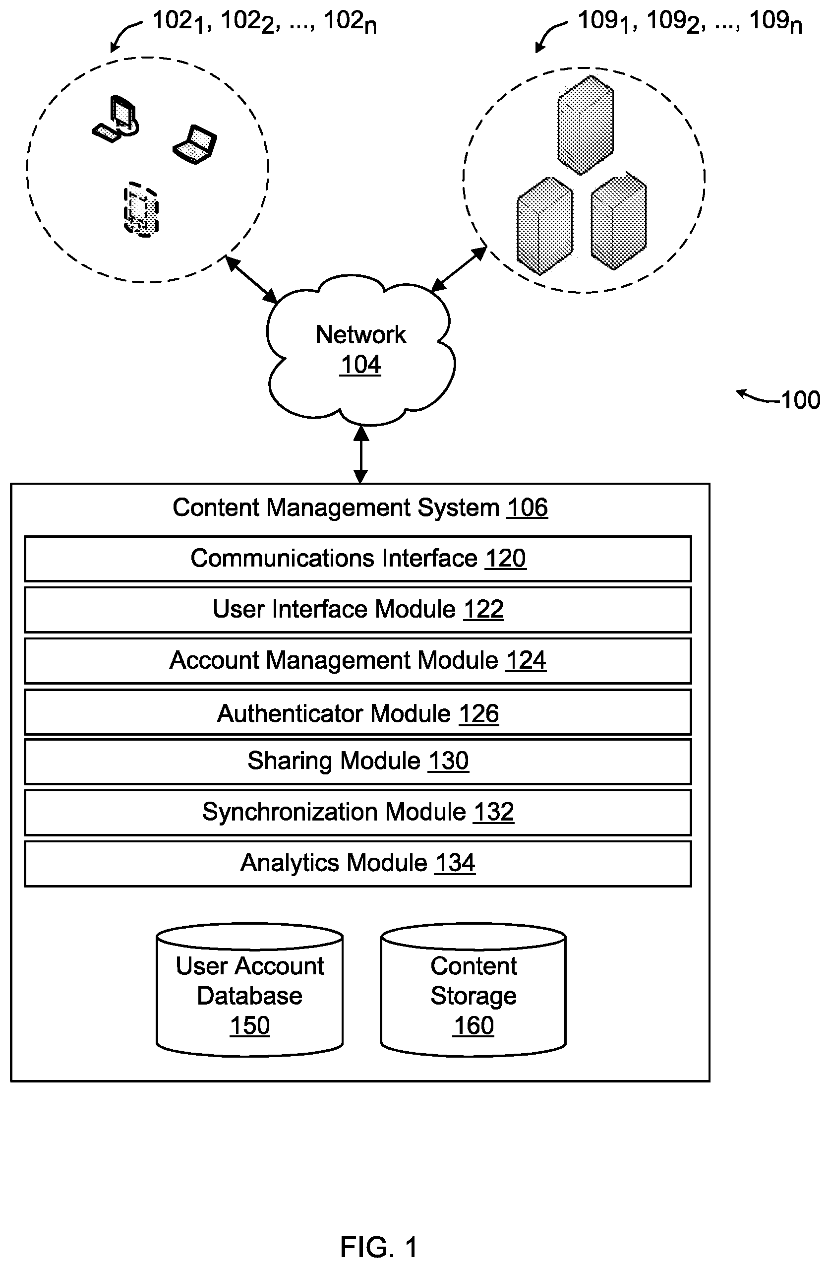 Patent US12099974 Figure 1 – Managing tasks in a content management system