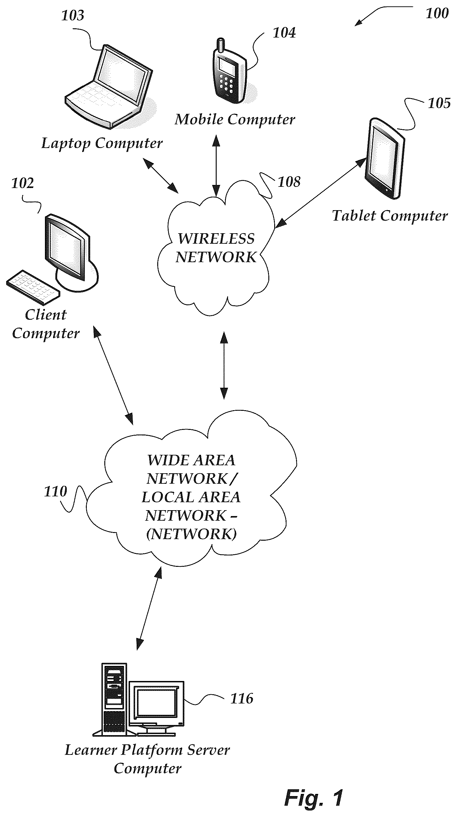 Patent US12099975 — System for analyzing learners — Figure 1