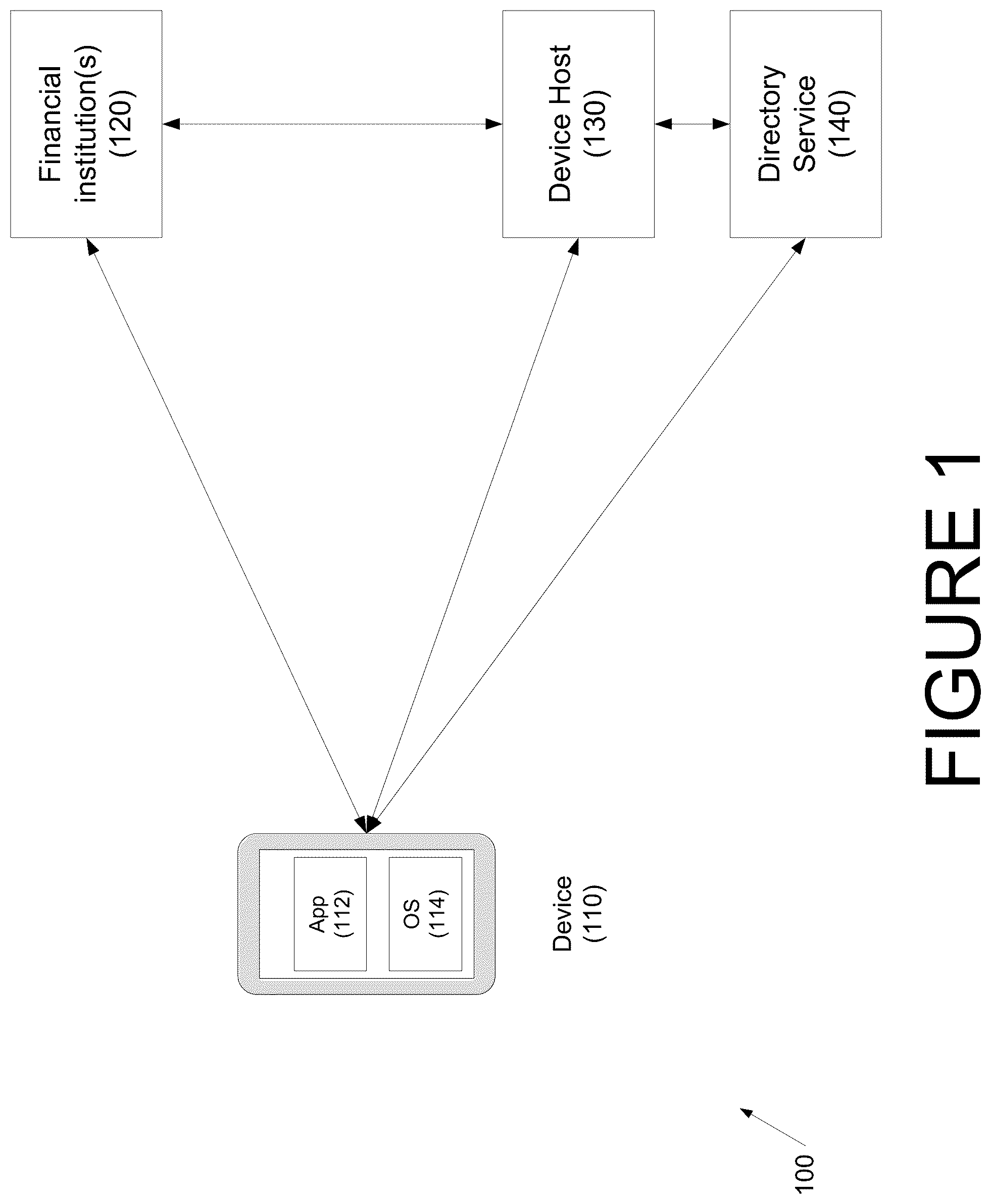 Patent US12099986 — Systems and methods for providing embedded banking services — Figure 1