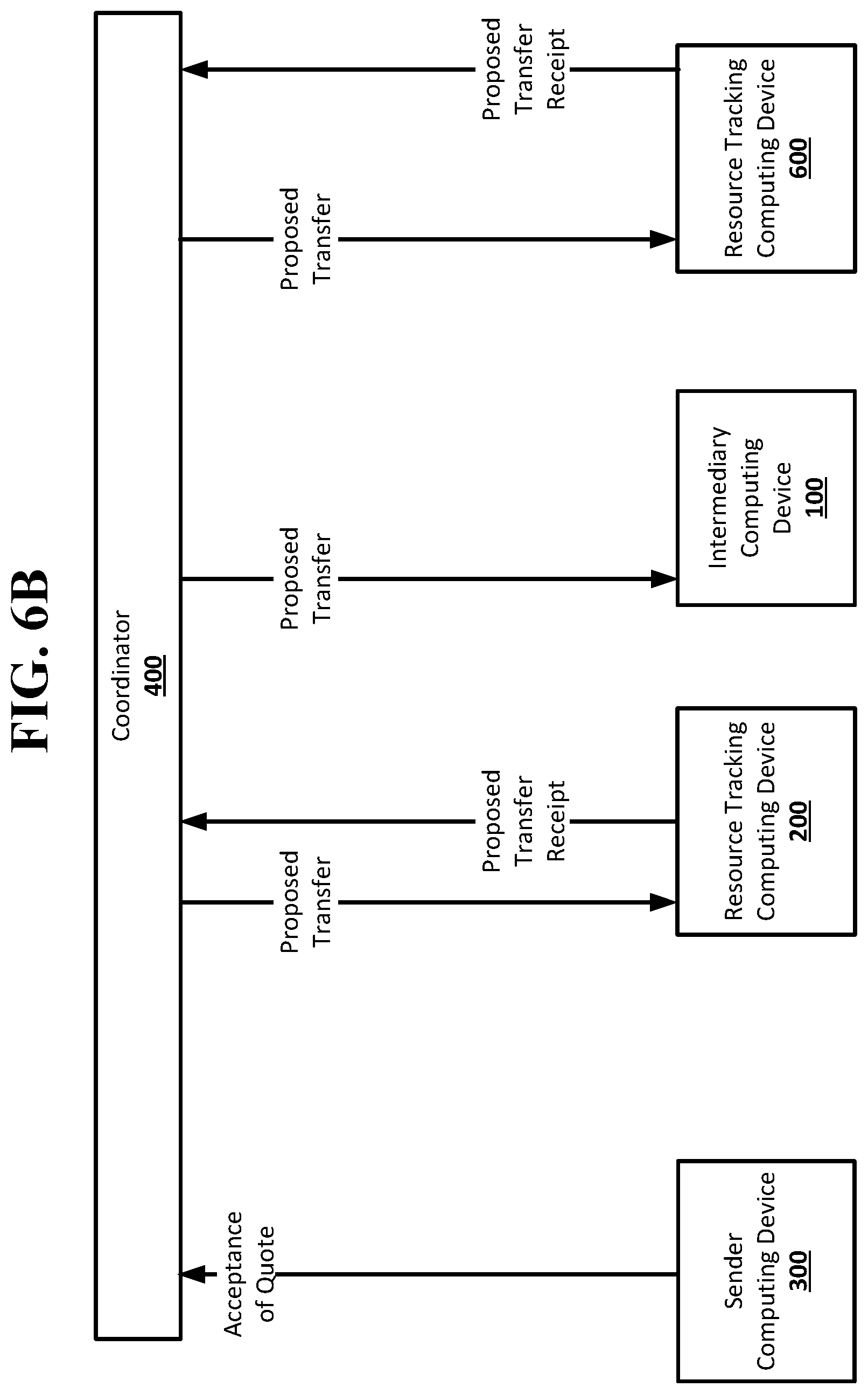 Patent US12099988 Figure 4 – Hold condition in a resource transfer system