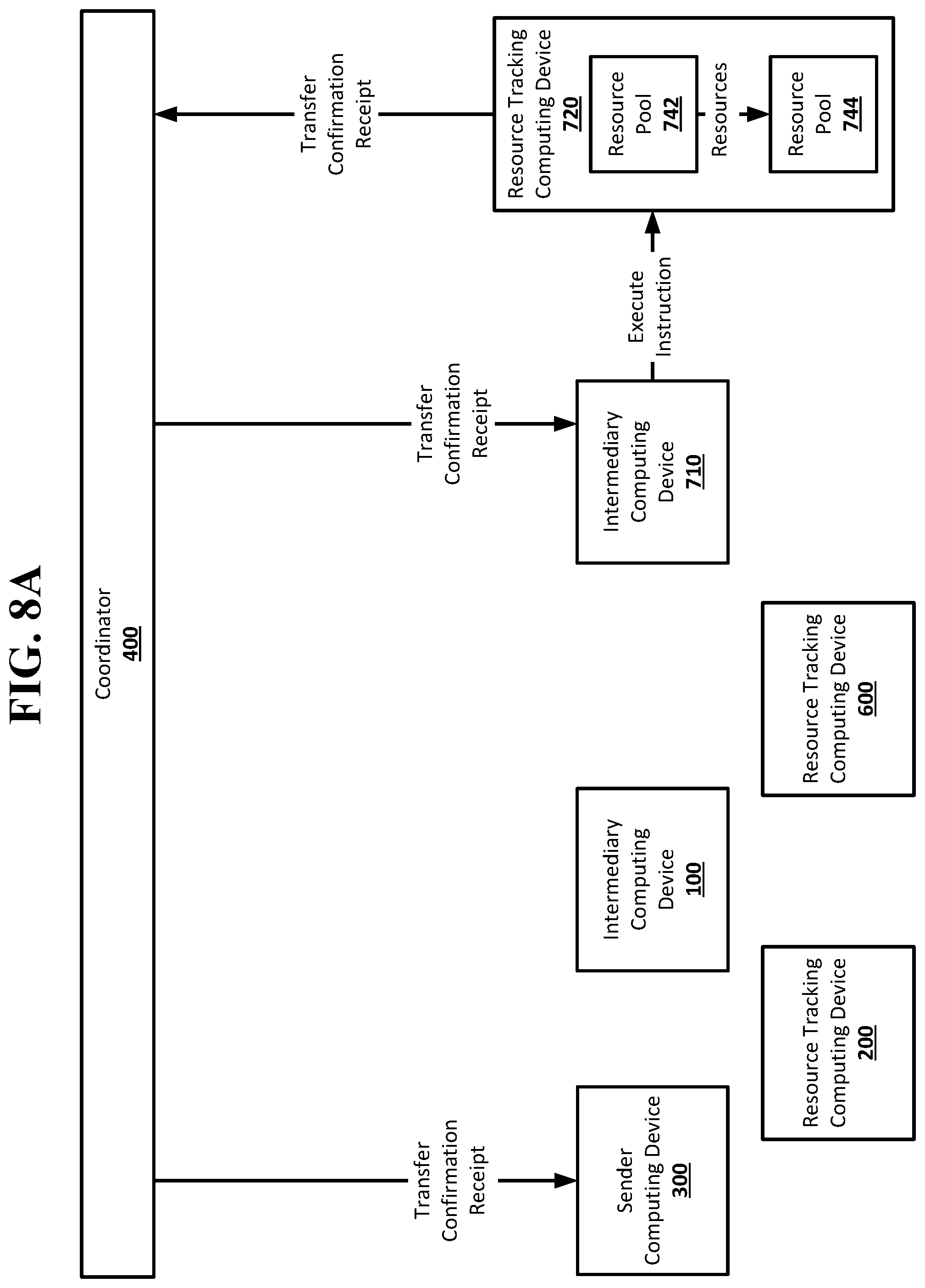 Patent US12099988 Figure 10 – Hold condition in a resource transfer system