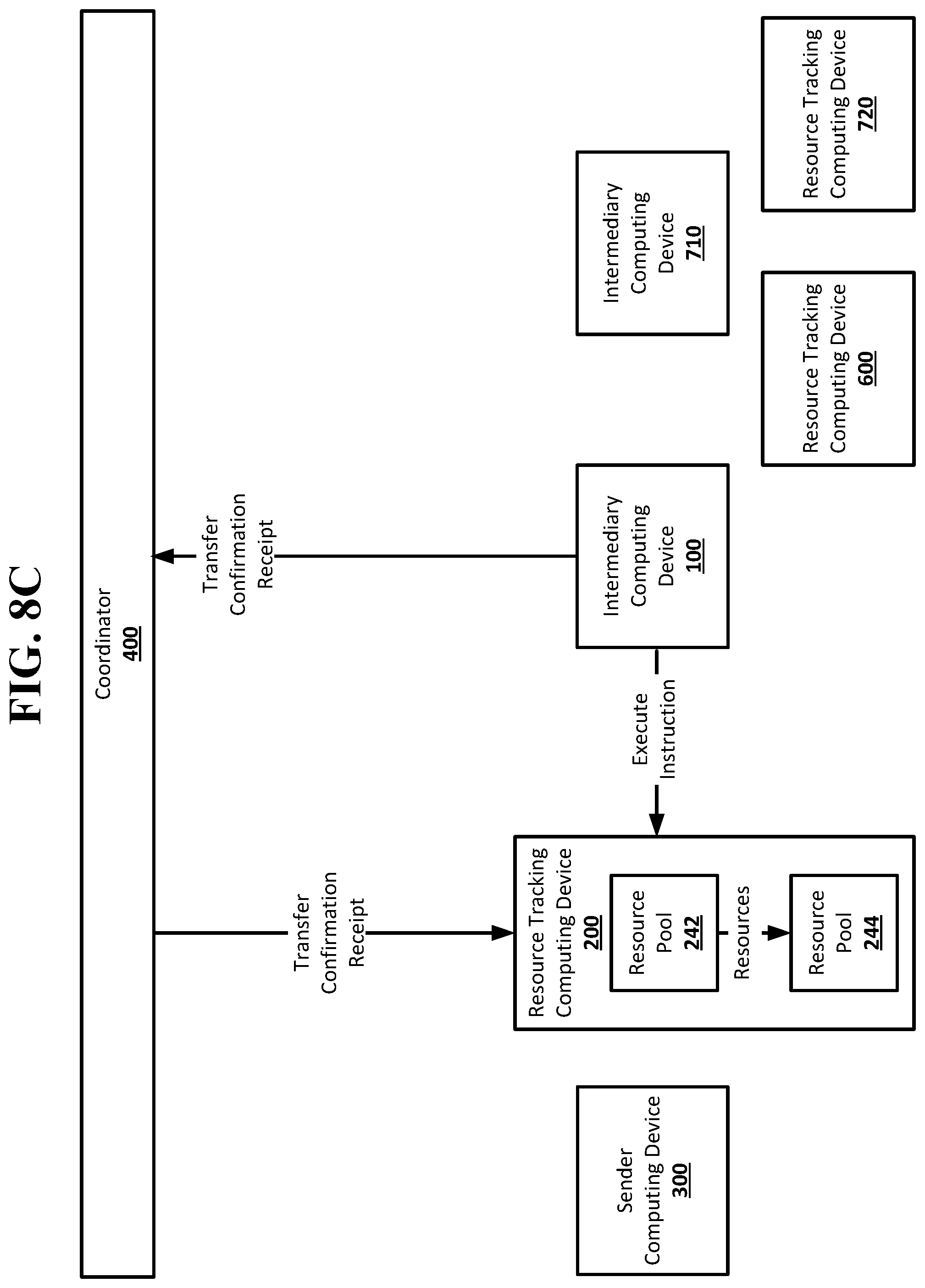 Patent US12099988 Figure 12 – Hold condition in a resource transfer system