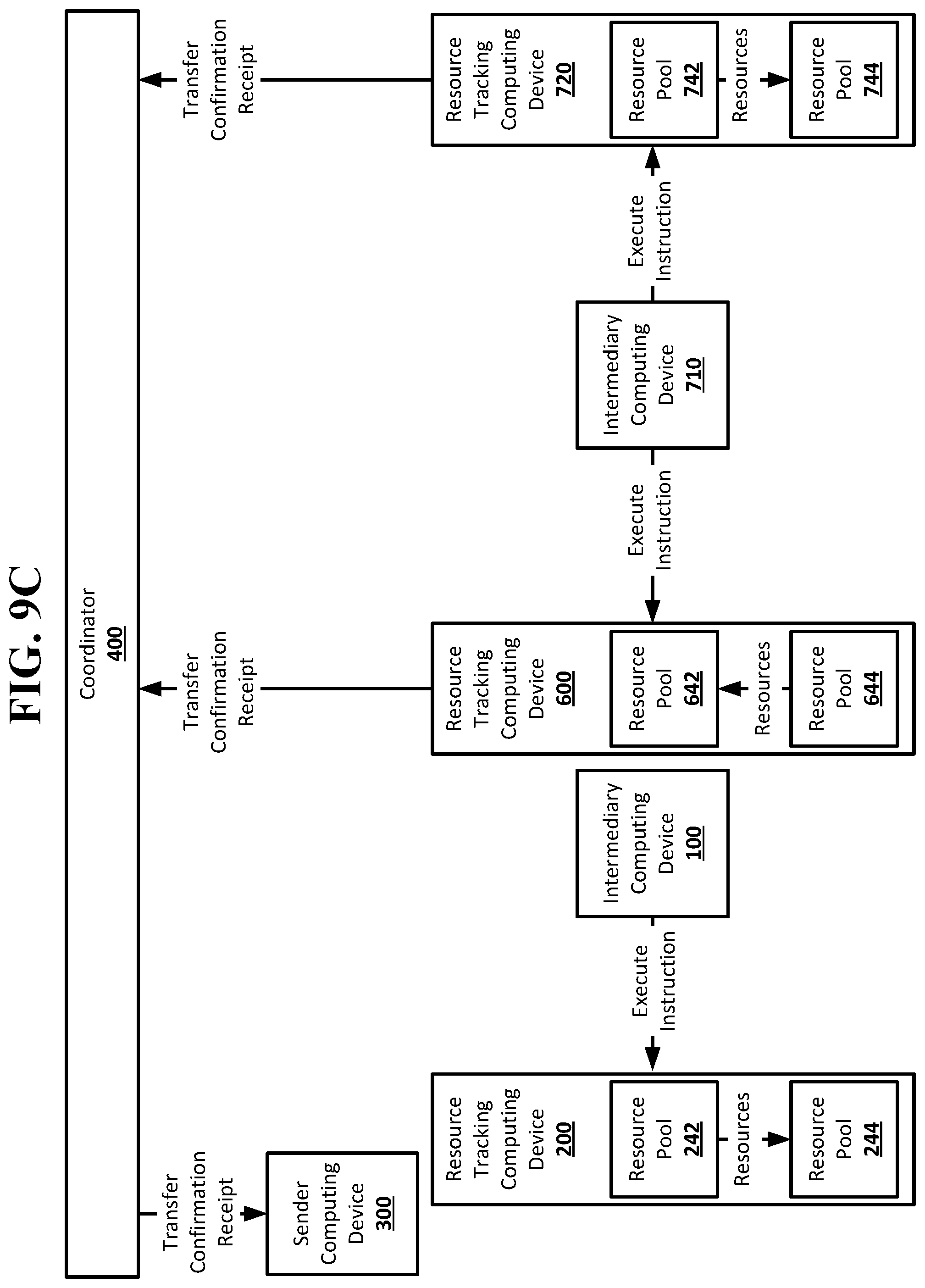 Patent US12099988 Figure 15 – Hold condition in a resource transfer system