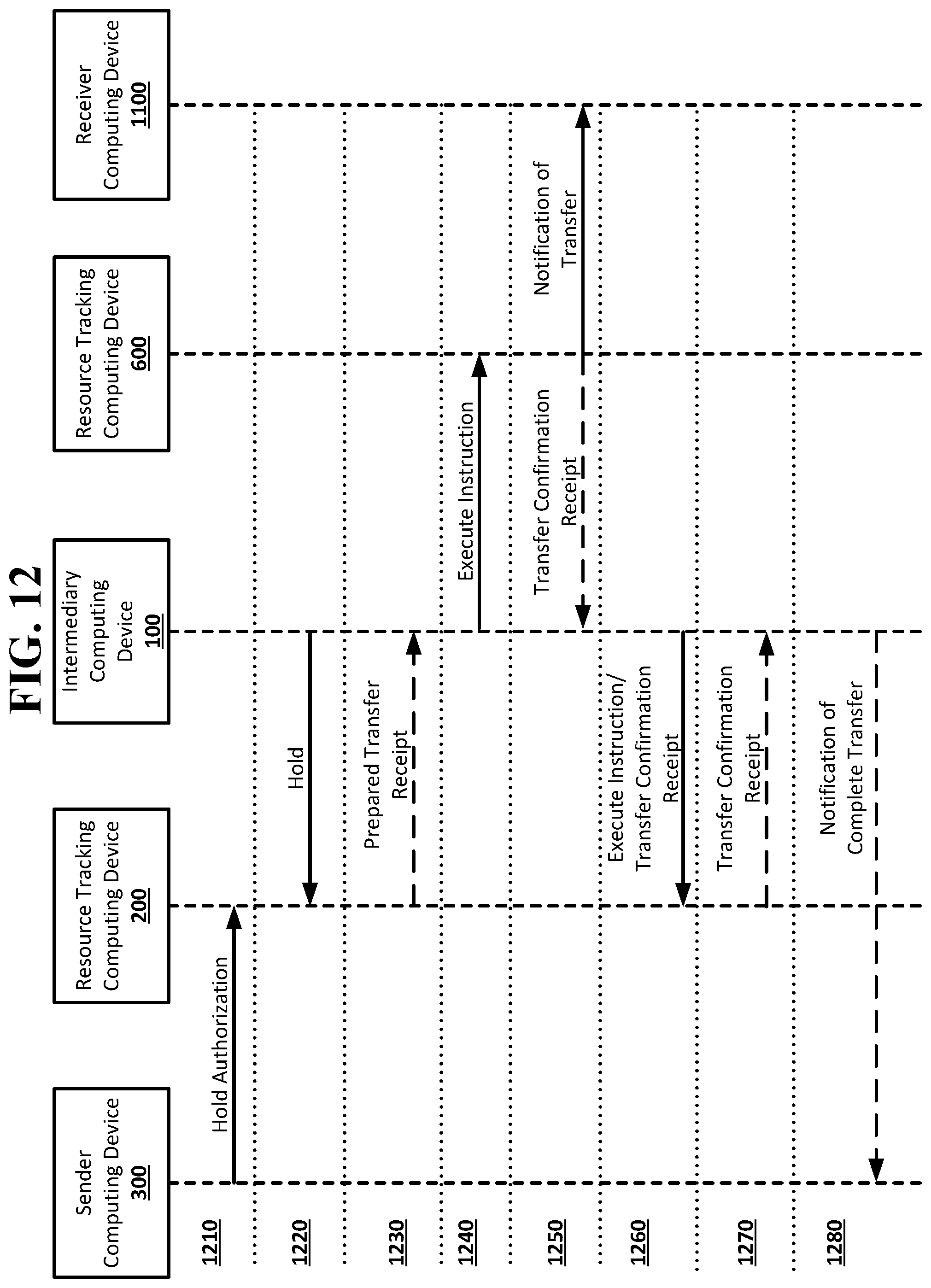 Patent US12099988 Figure 18 – Hold condition in a resource transfer system