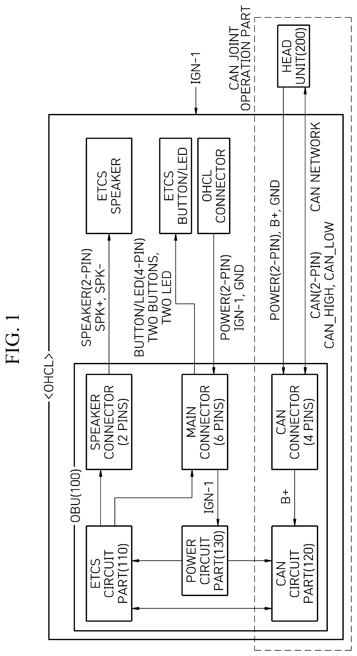 Patent US12099989 Figure 1 – On-board unit able to work in concert with in-vehicle head unit, vehicle system including same, and method of updating same