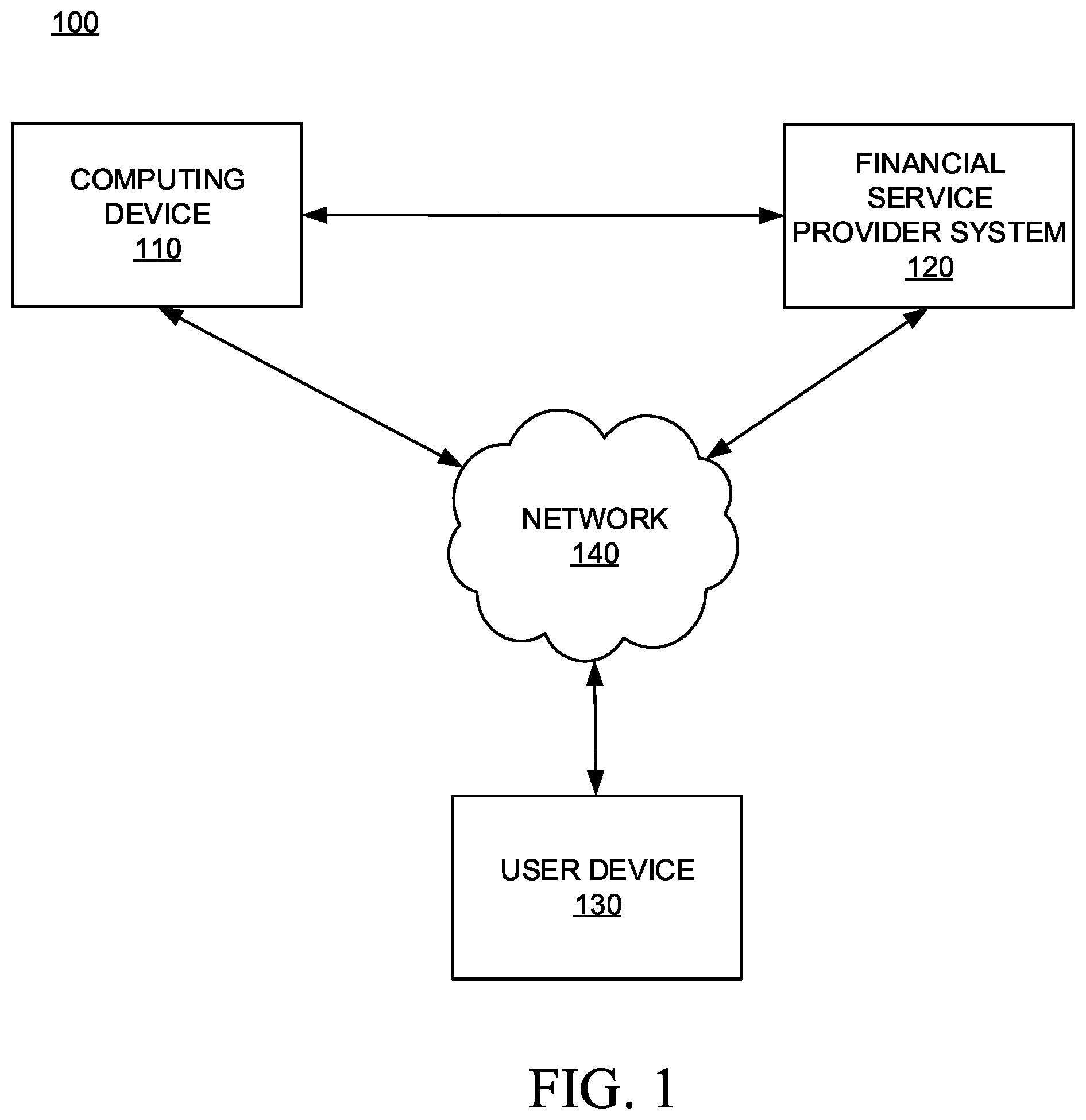 Patent US12099992 Figure 1 – Systems and methods for validating customer interactions