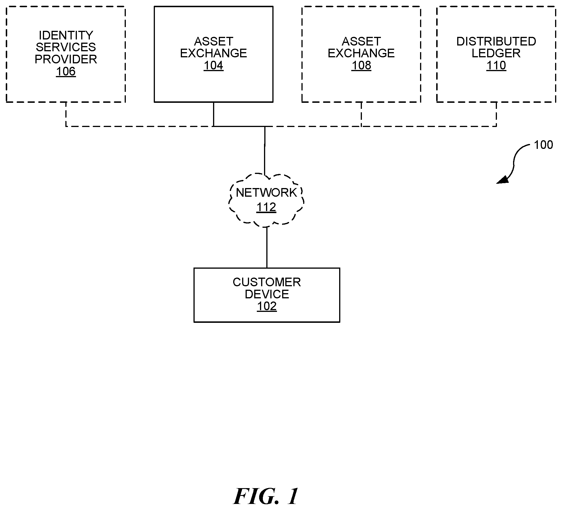 Patent US12099996 — Verifying transaction address is whitelisted before allowing transfer to transaction address of self-regulating token requiring whitelisted transaction address to withdraw self-regulating token — Figure 1