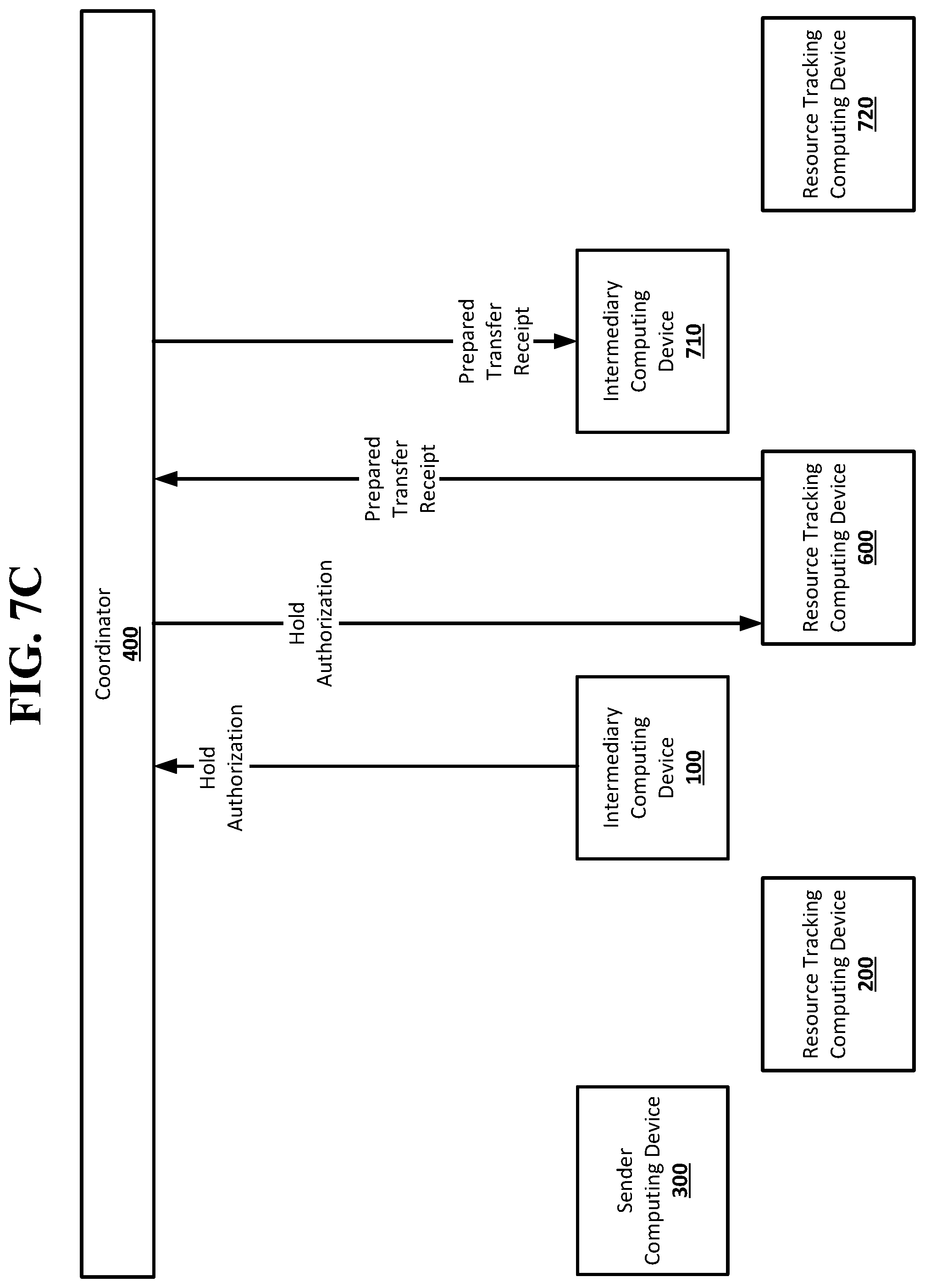 Patent US12099999 Figure 9 – One way functions in a resource transfer system