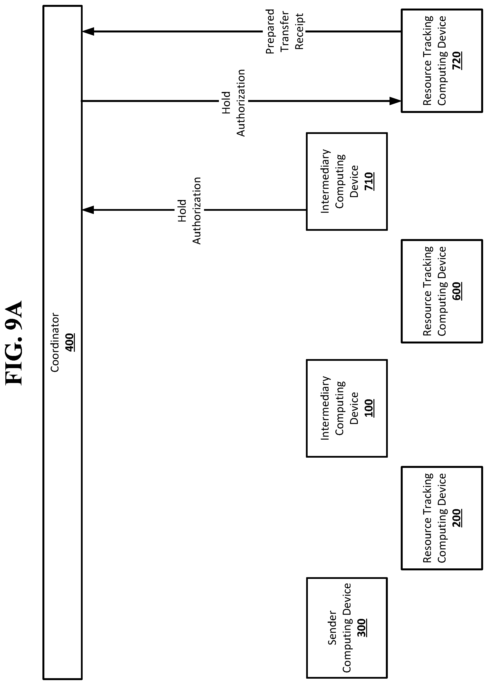 Patent US12099999 Figure 13 – One way functions in a resource transfer system