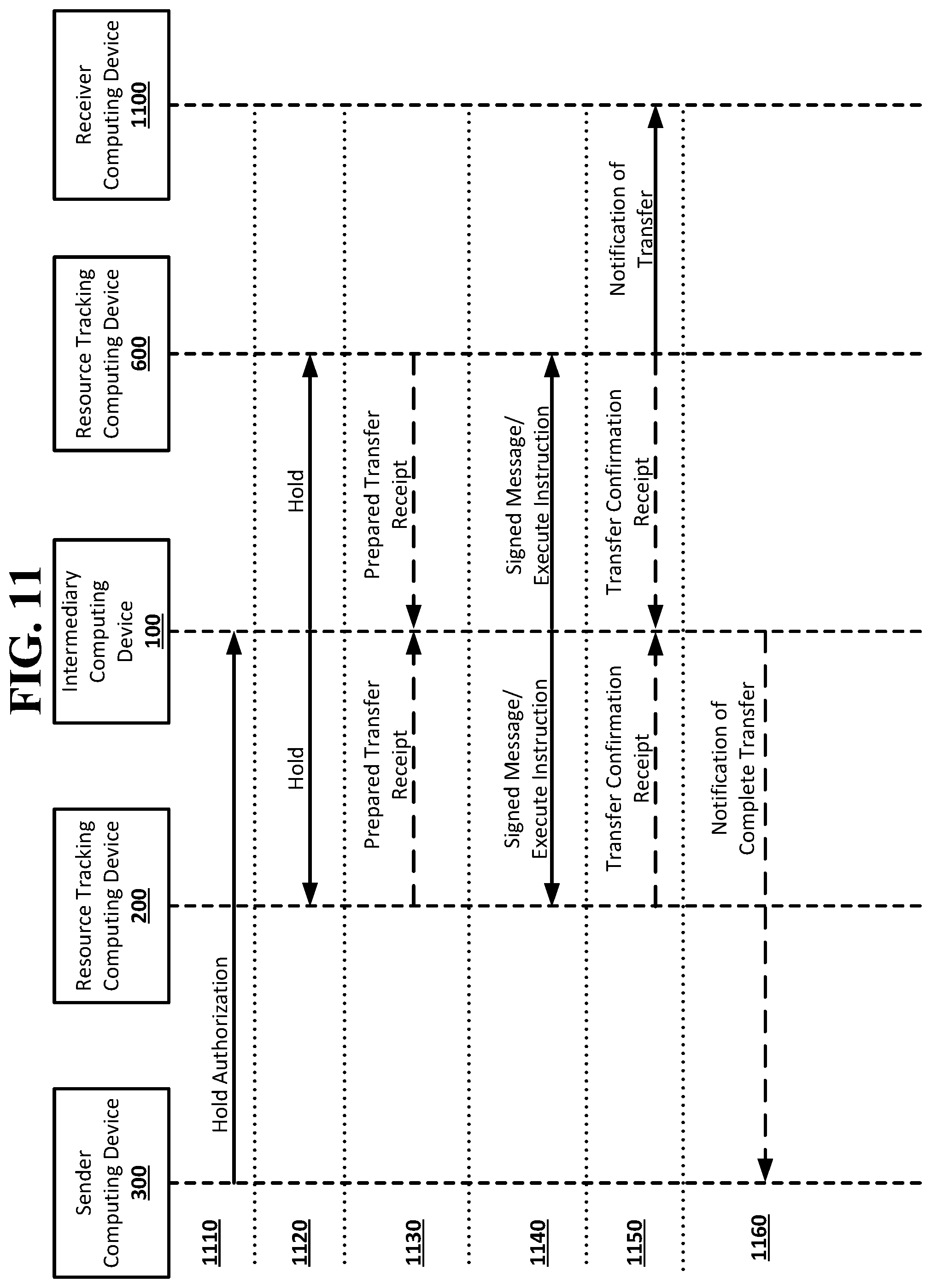 Patent US12099999 Figure 17 – One way functions in a resource transfer system