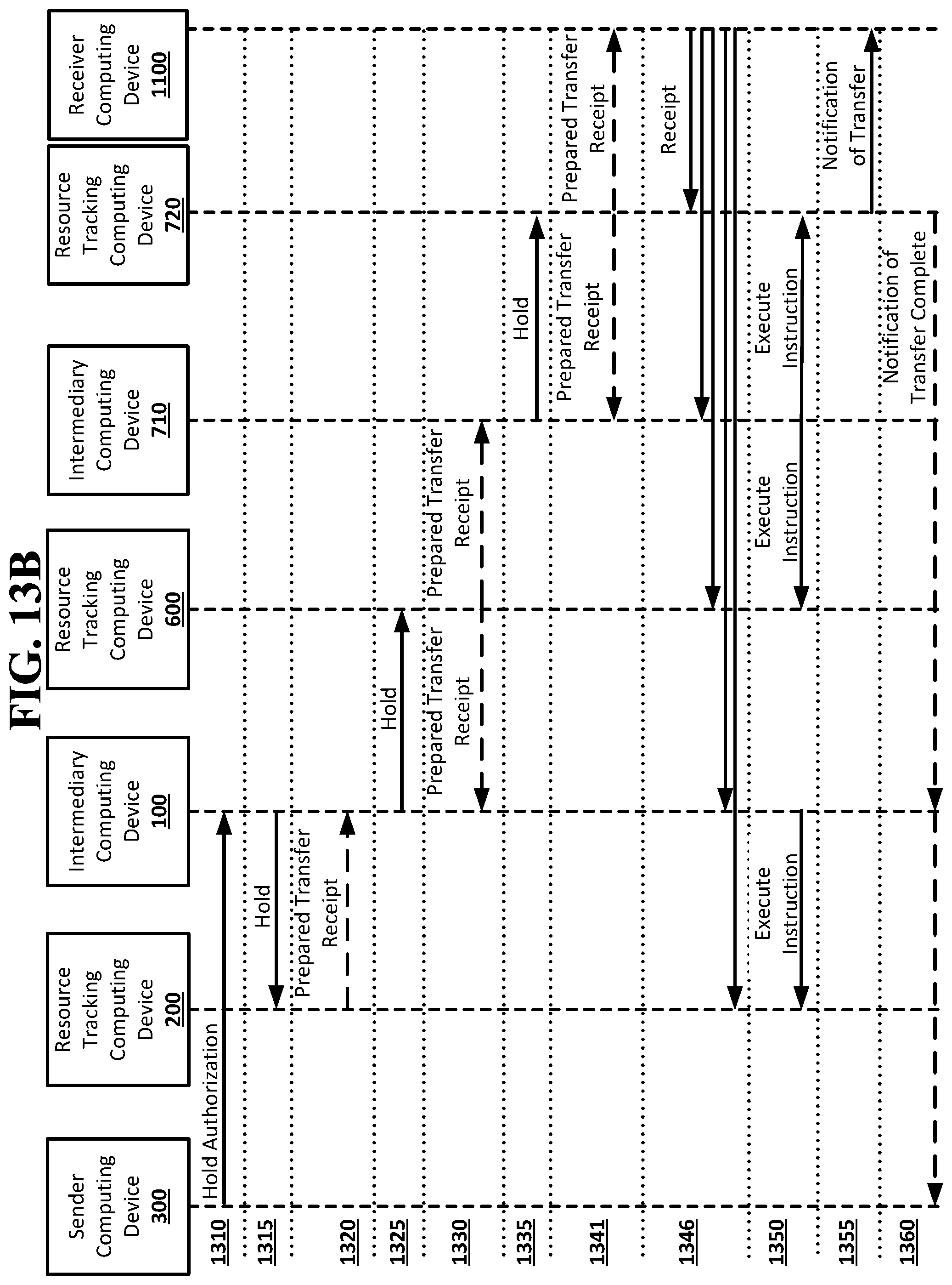 Patent US12099999 Figure 20 – One way functions in a resource transfer system