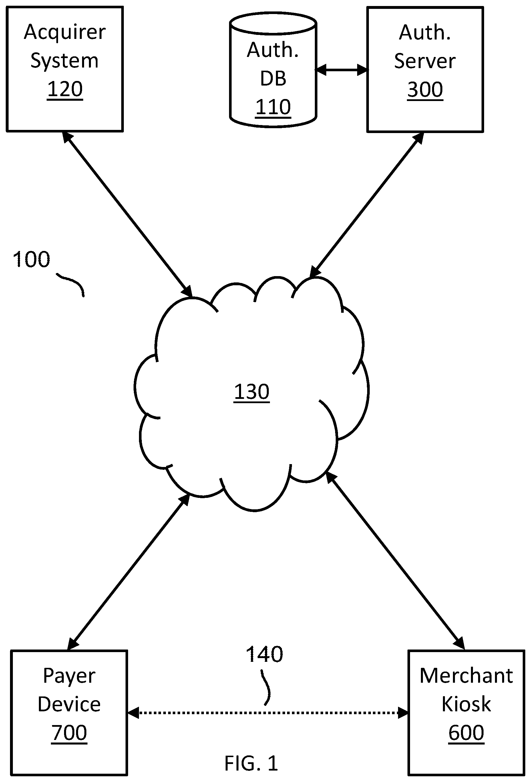 Patent US12100004 — Payer-controlled payment processing — Figure 1